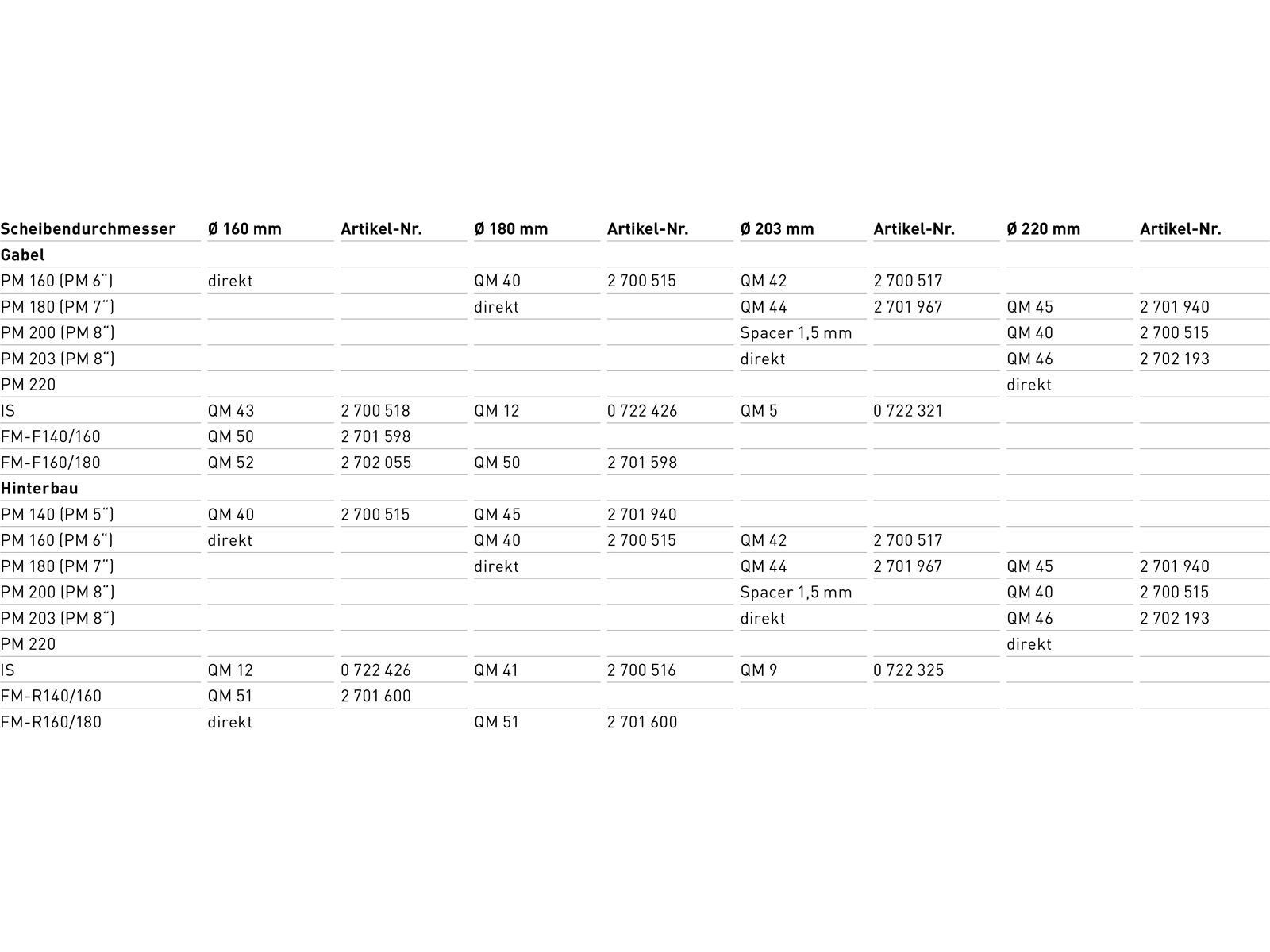 Magura Adapter QM 40 - PM 160-180 / PM 140-160 - Bild 3