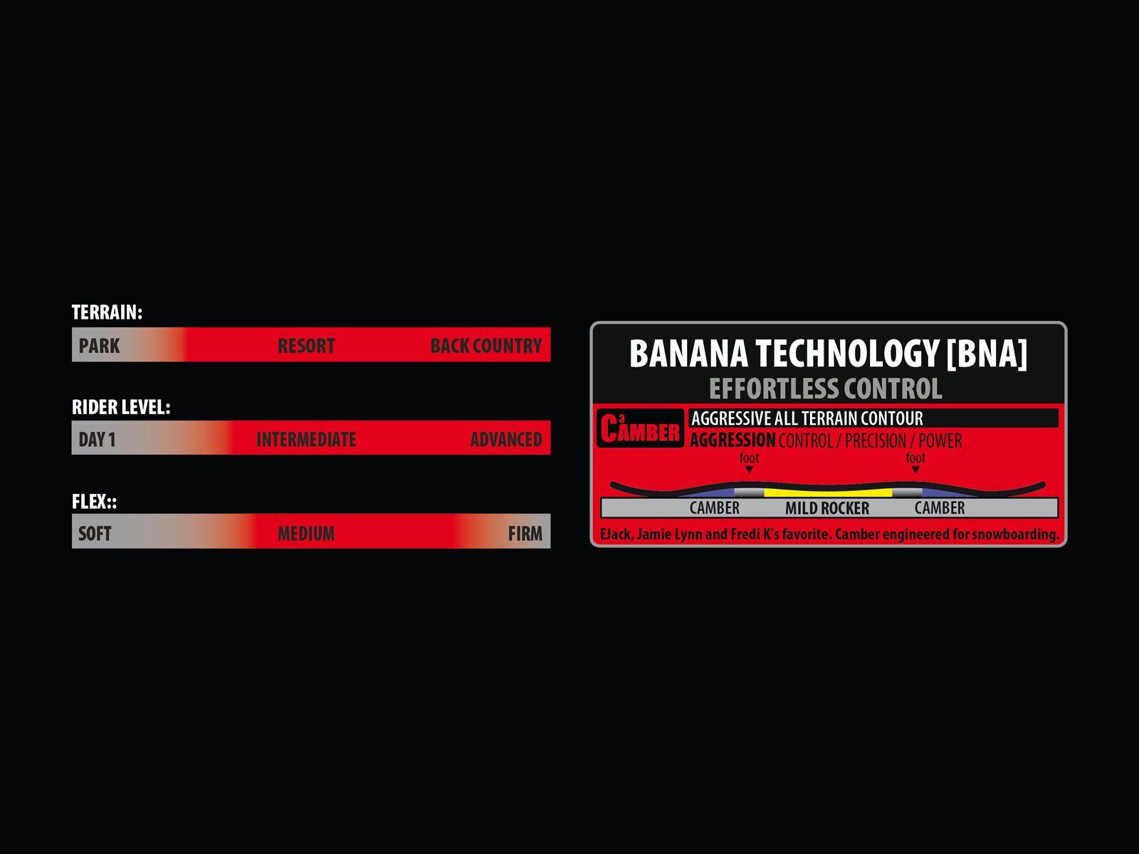 Lib Tech Brd - Bild 3