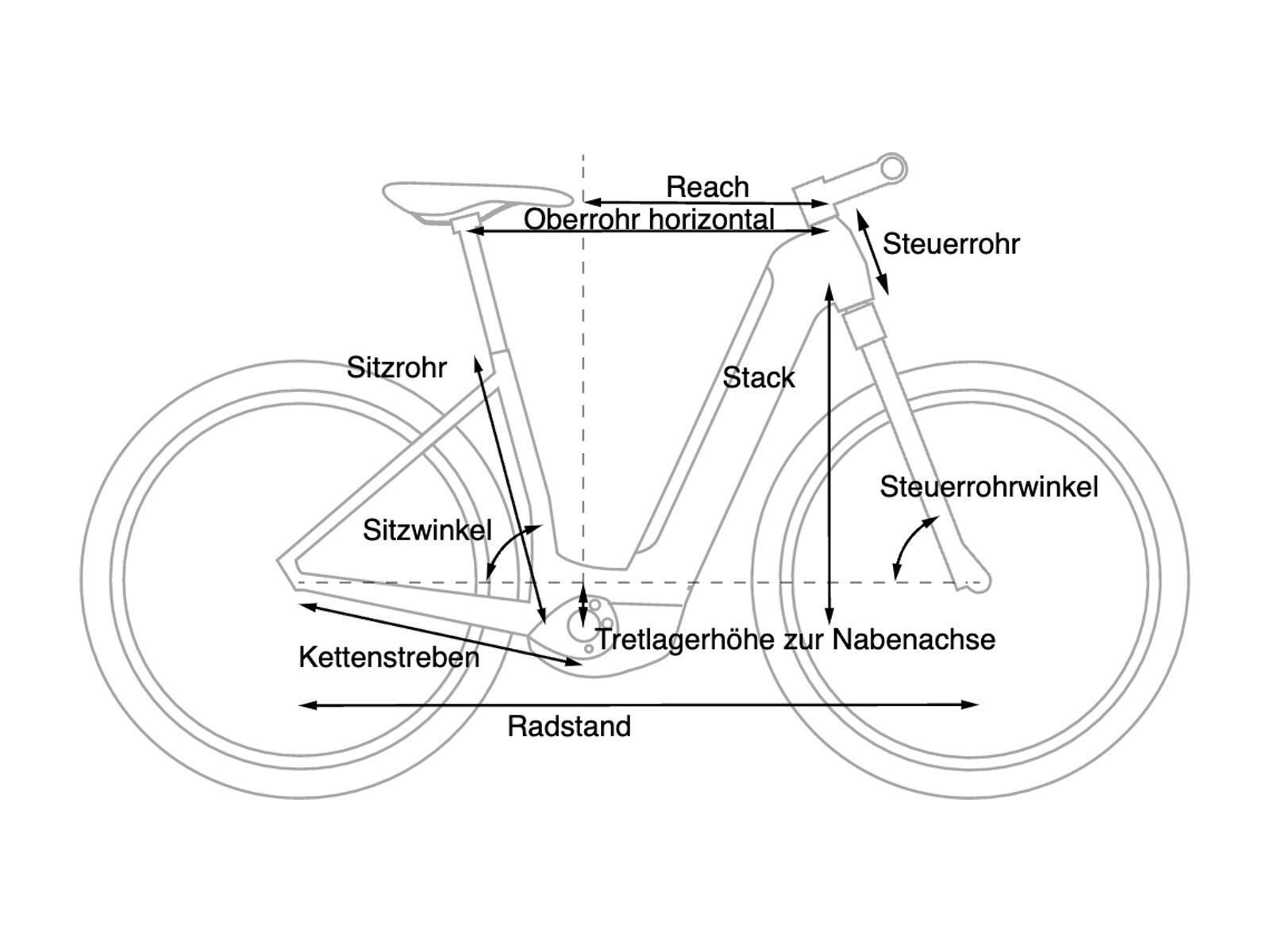Cube Nuride Hybrid Pro Allroad 625 Easy Entry, silvergreen´n´black - Bild 5