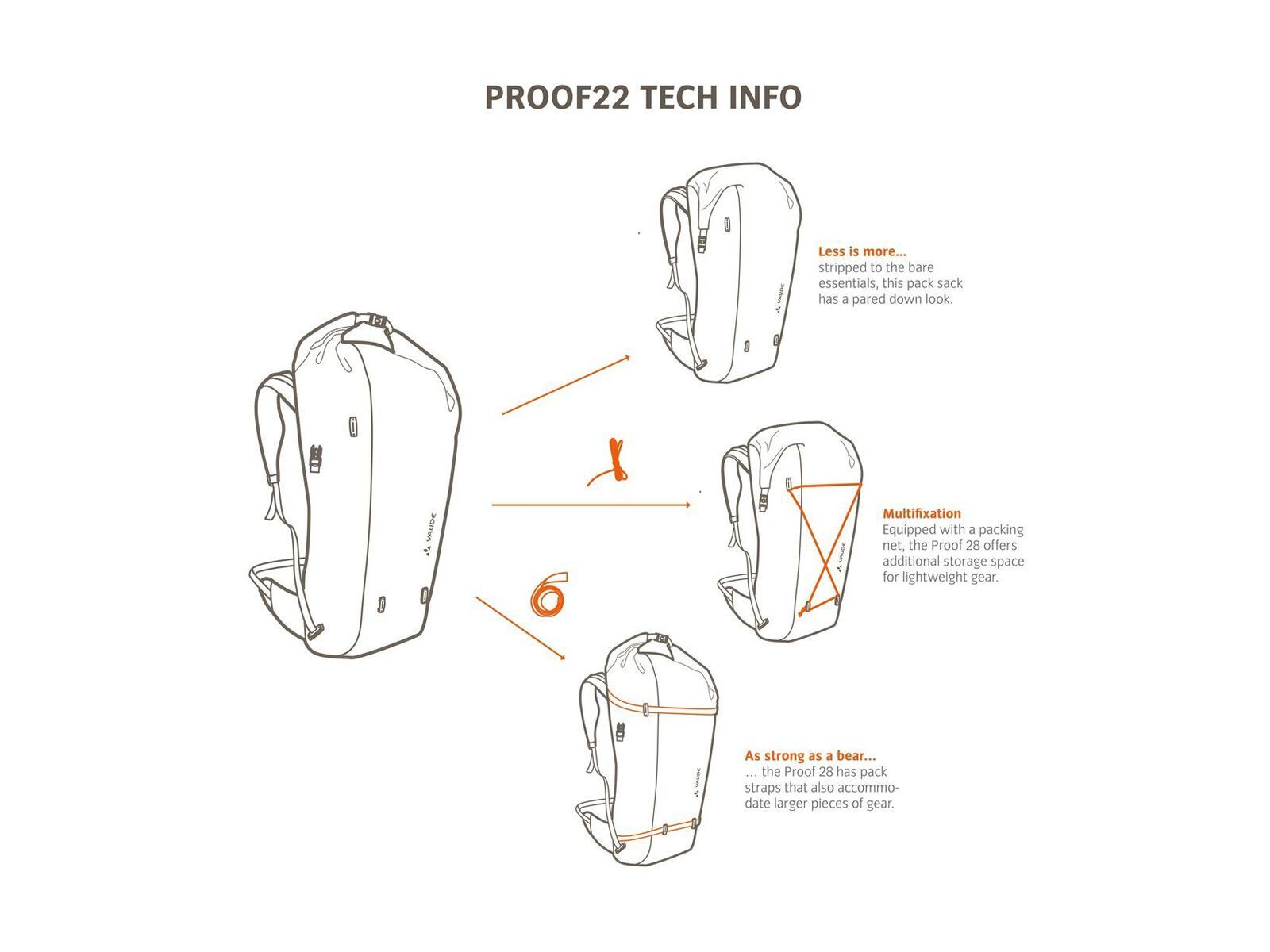 Vaude Proof 28, heron - Bild 12