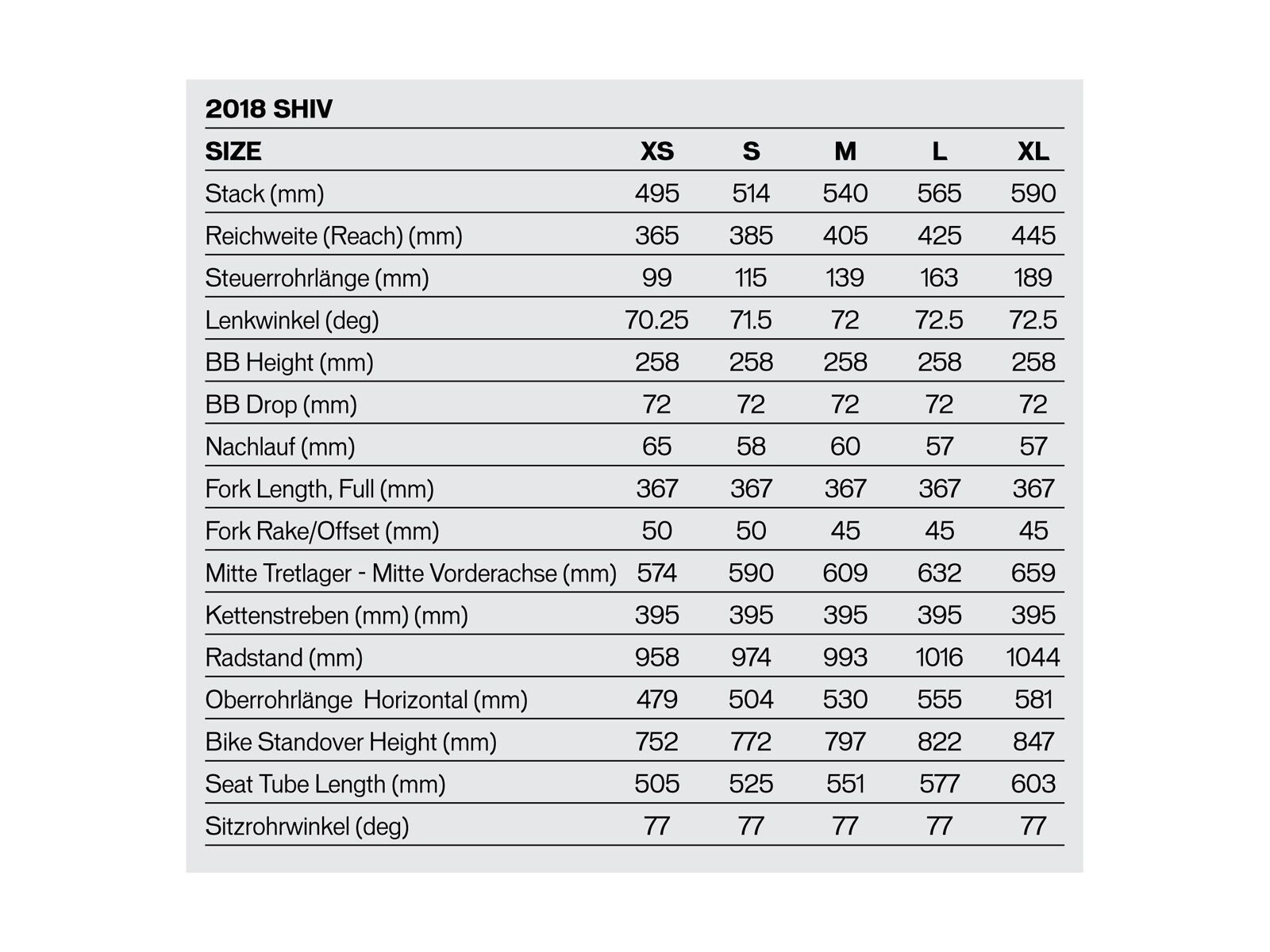 Specialized S-Works Shiv Module Frameset, chameleon/tarmac black/metallic white silver - Bild 2