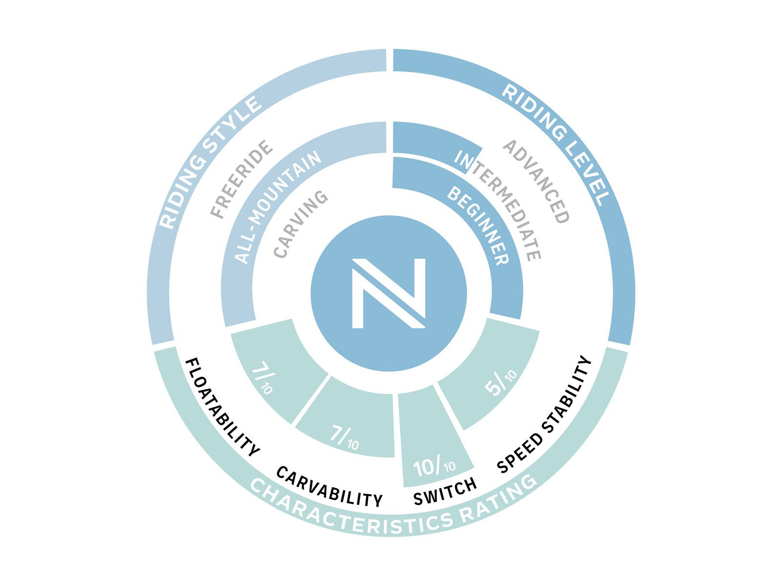 Nidecker Micron Magic - Bild 3