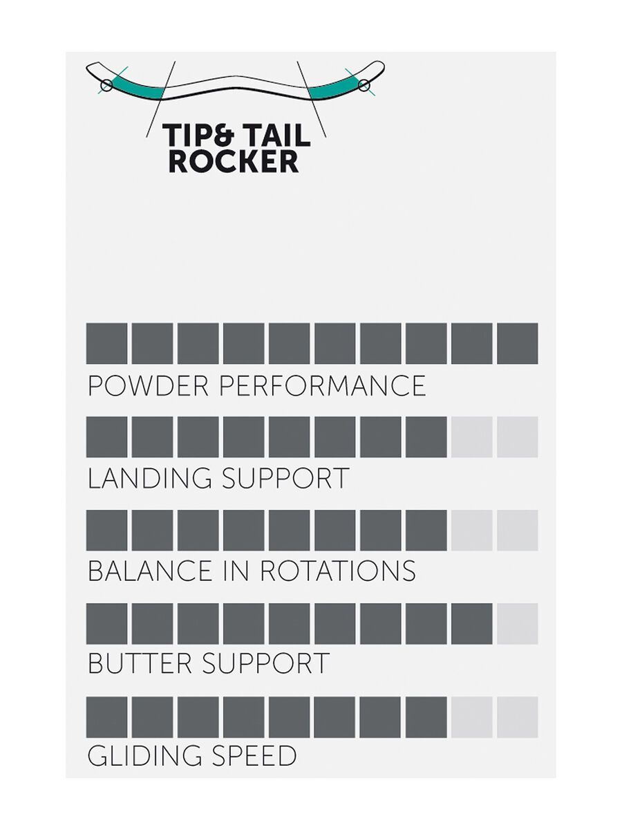 Völkl Revolt 104 - Bild 3