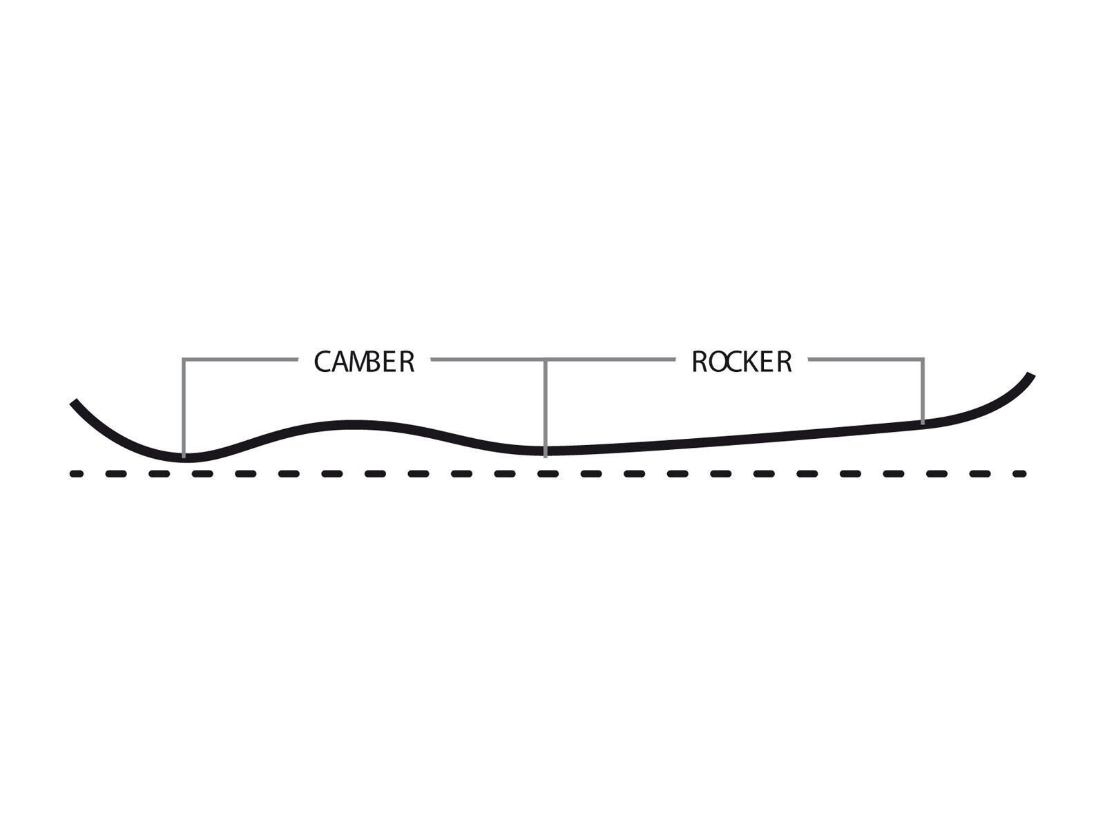 Burton High Spirits - Bild 2