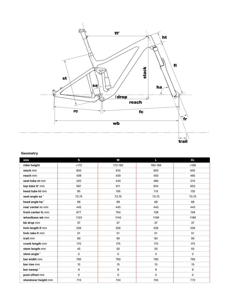 BMC Speedfox 02 One, pisco red - Bild 2