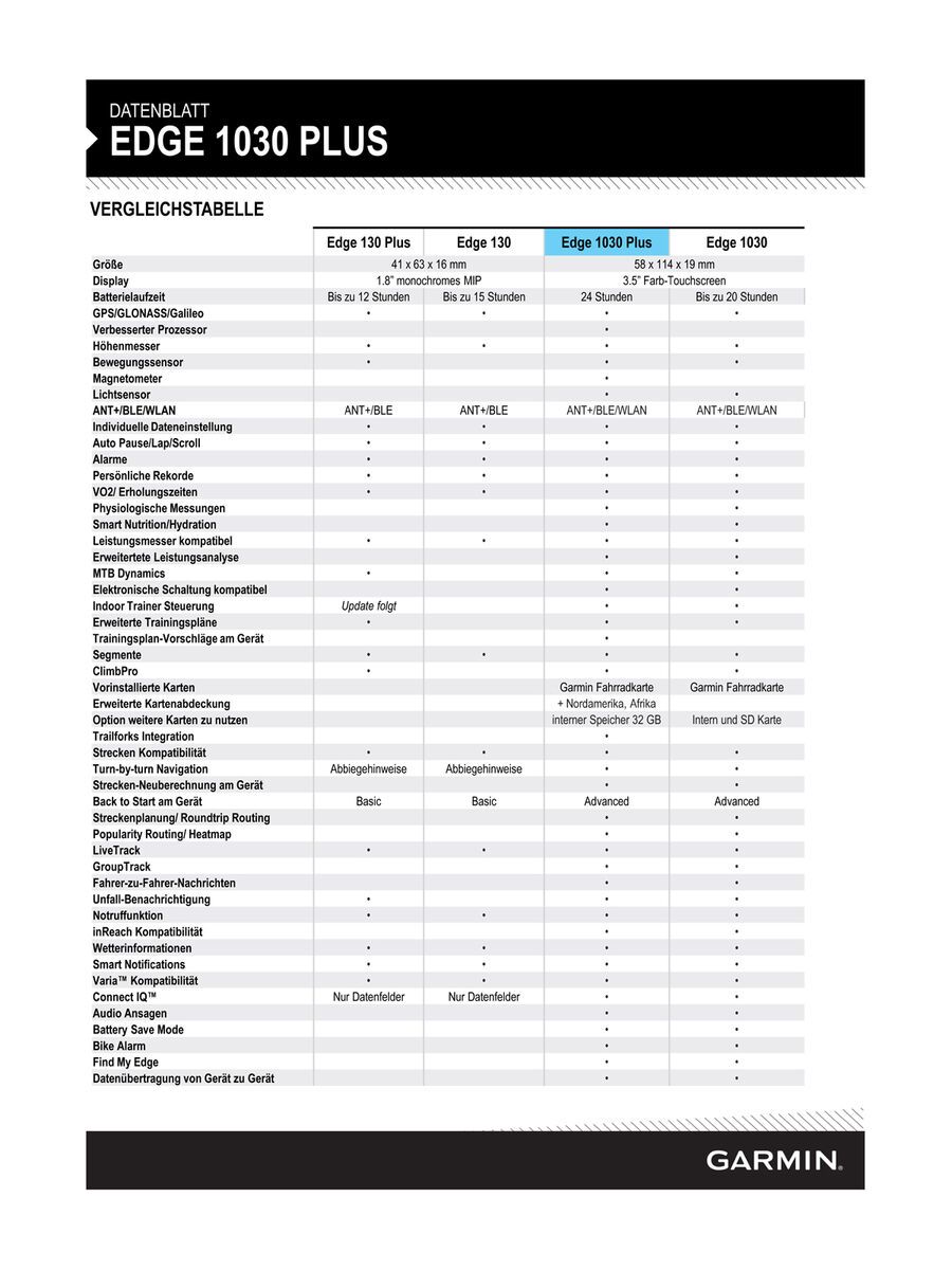 Garmin Edge 1030 Plus Bundle, schwarz - Bild 10