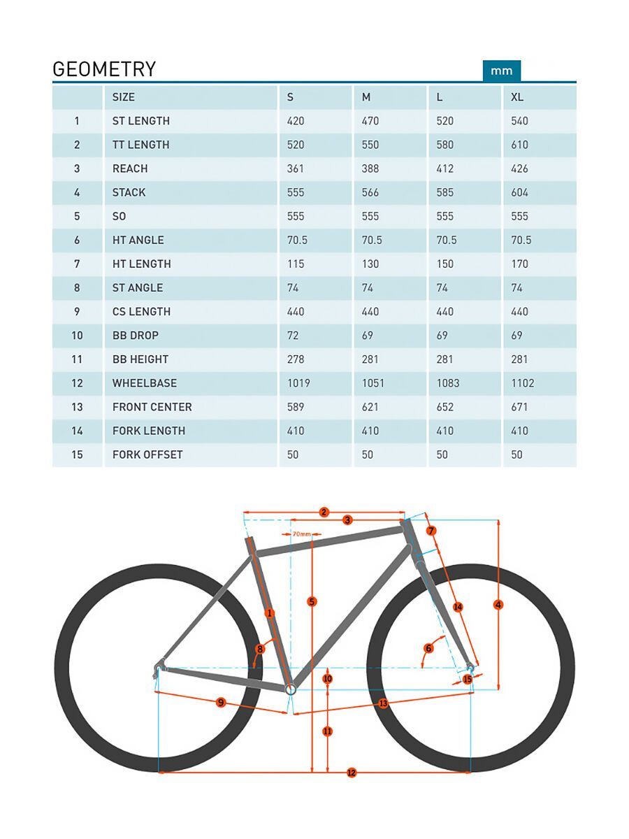 Kona Coco, matt cyan/blue - Bild 6
