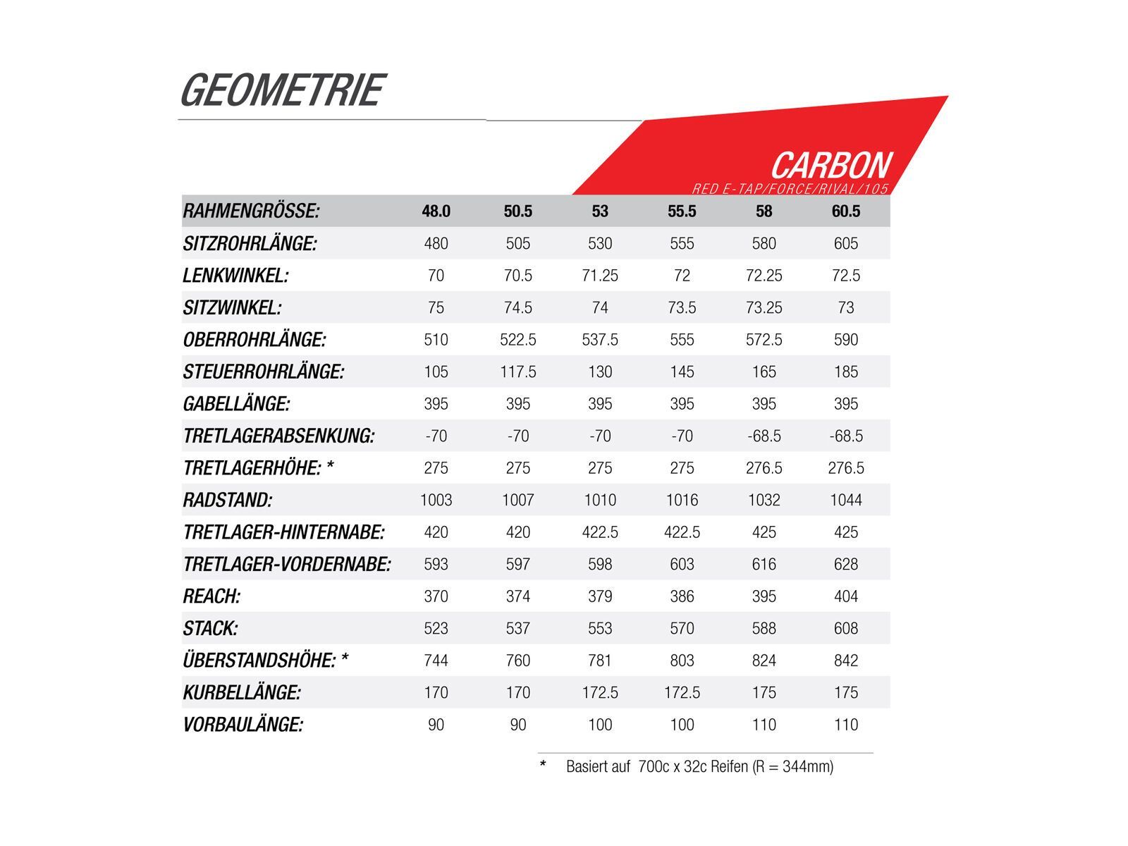 Norco Threshold C 105, slate/black - Bild 6