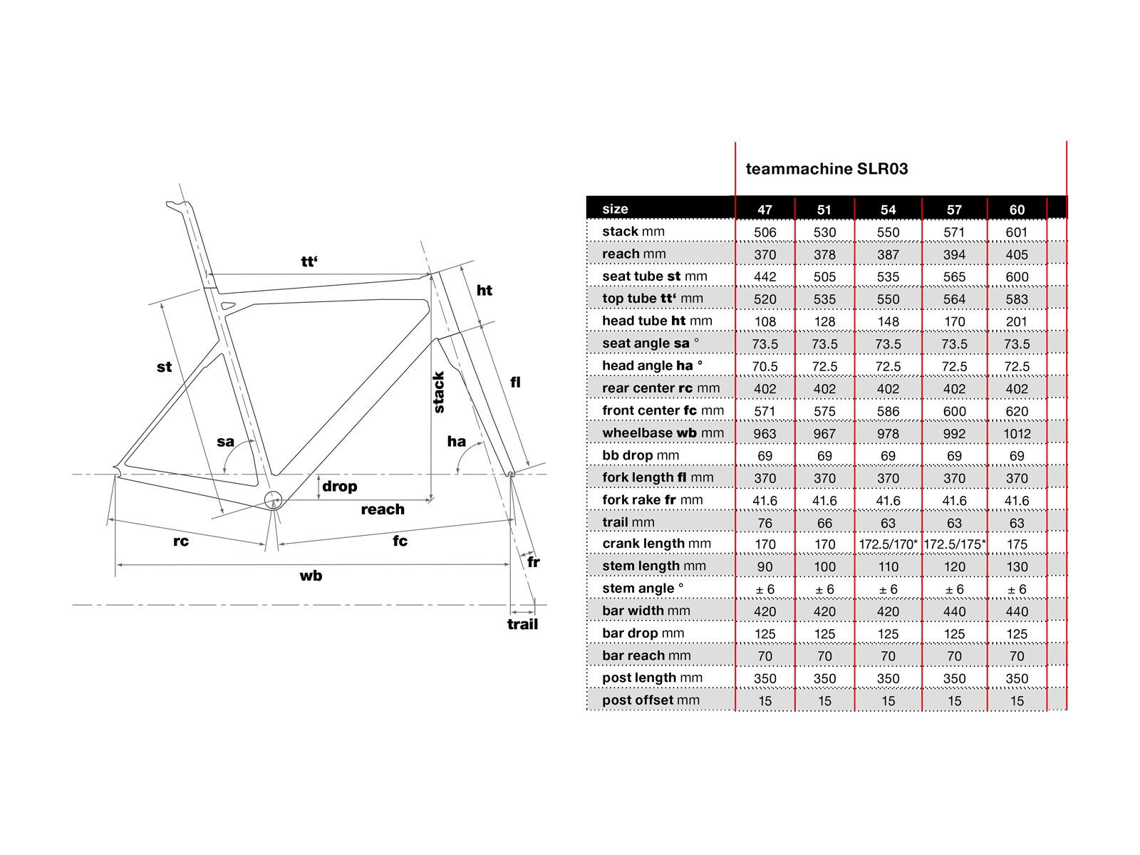 BMC Teammachine SLR03 Ultegra, yellow - Bild 6