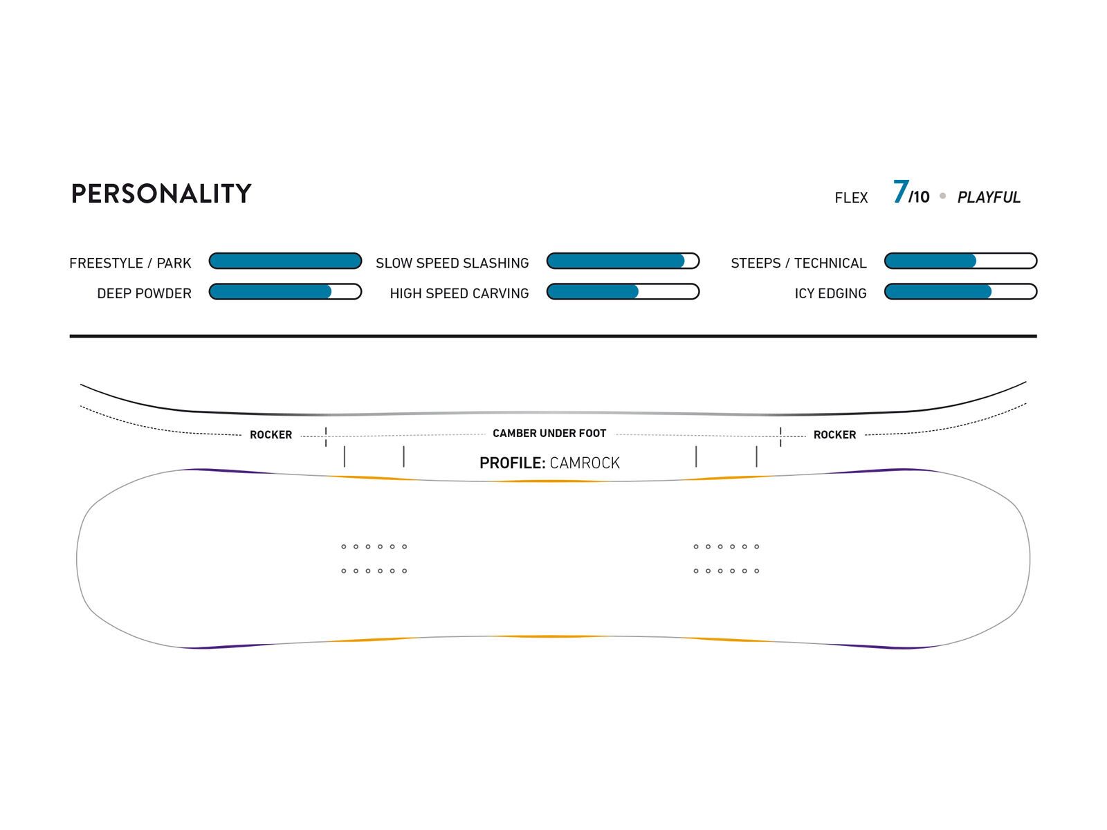 Jones Mountain Twin Wide - Bild 3