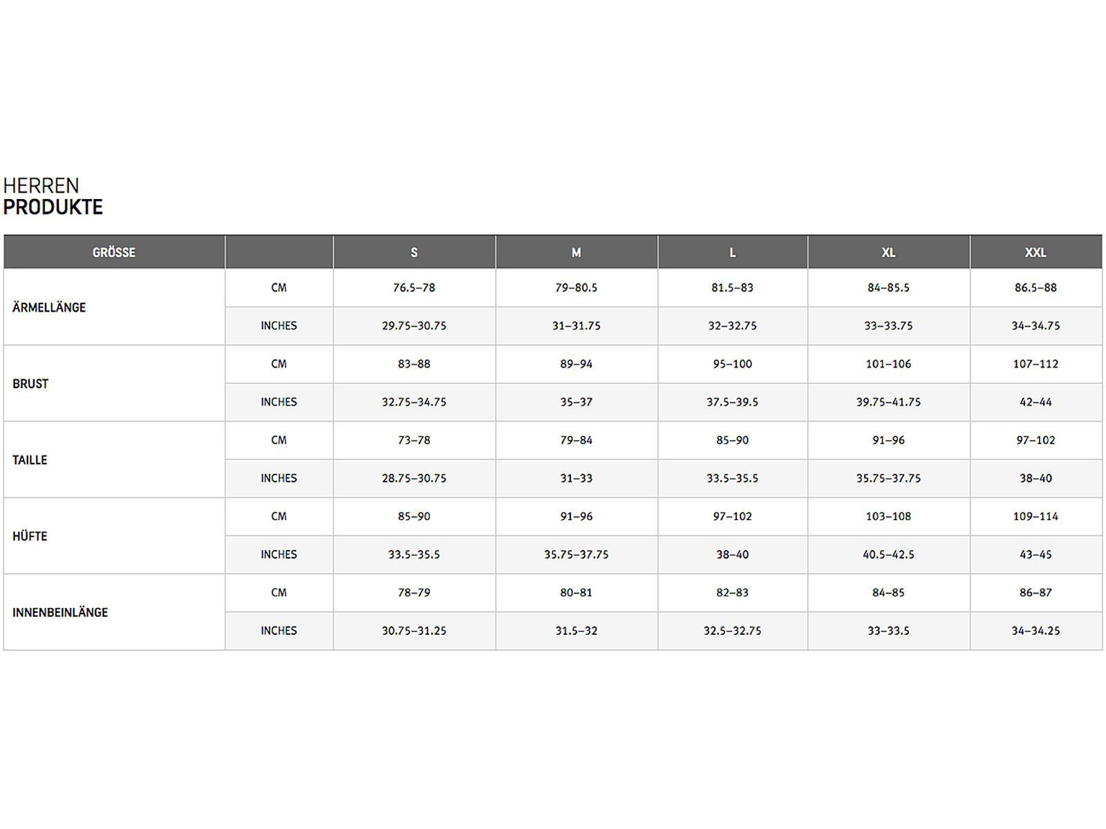 GOREWEAR C7 Long Distance Kurze Trägerhose+ Herren, orbit blue - Bild 5