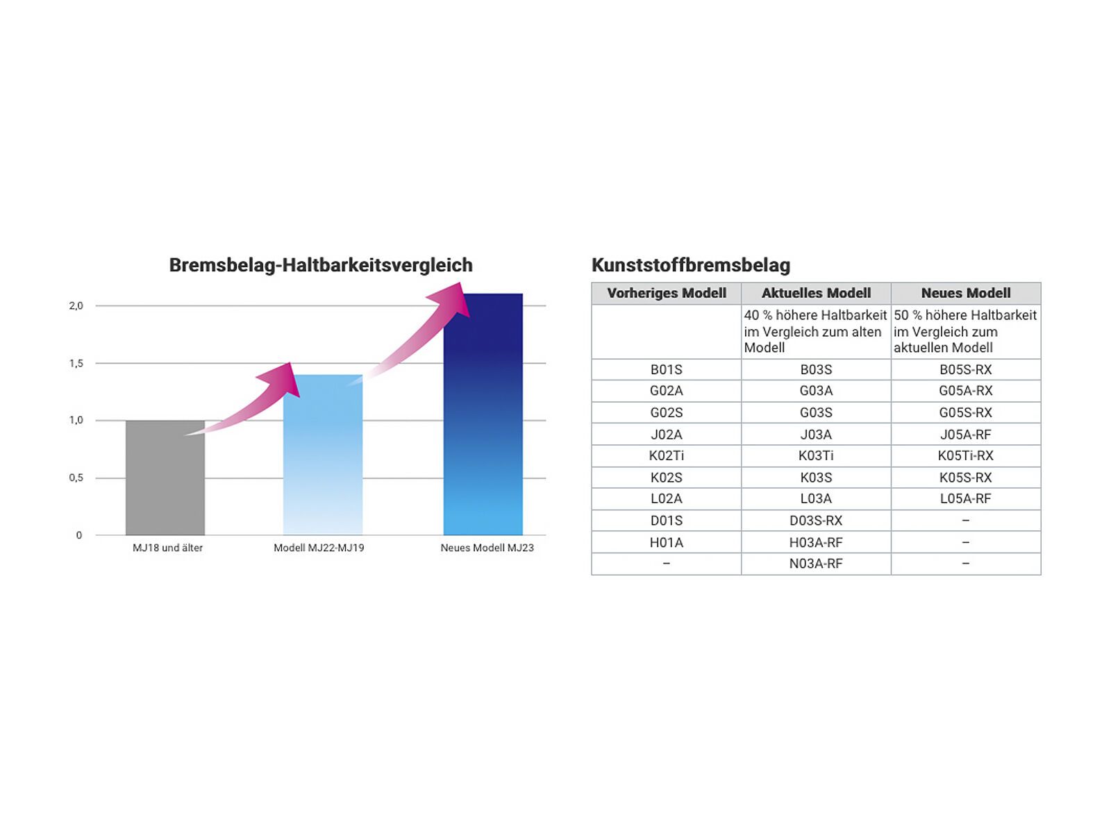 Shimano G05A-RX Kunstharz Scheibenbremsbelag - Bild 4