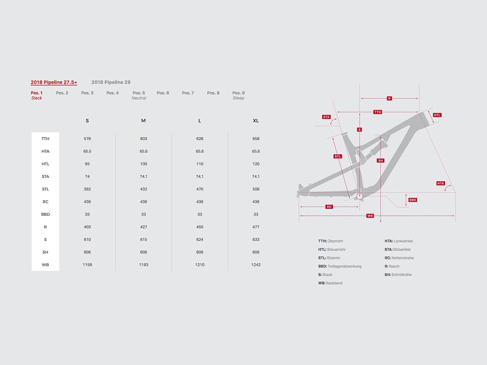 Rocky Mountain Pipeline Alloy 50, raining blood/black/blue monday - Bild 2