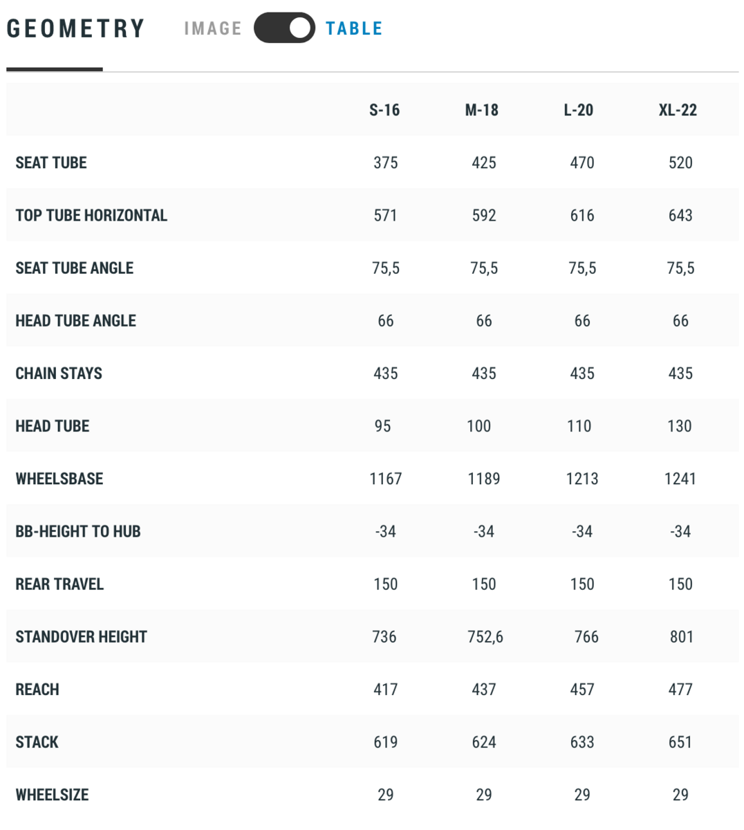 Cube Stereo 150 C:62 Race 29, olive´n´grey - Bild 6