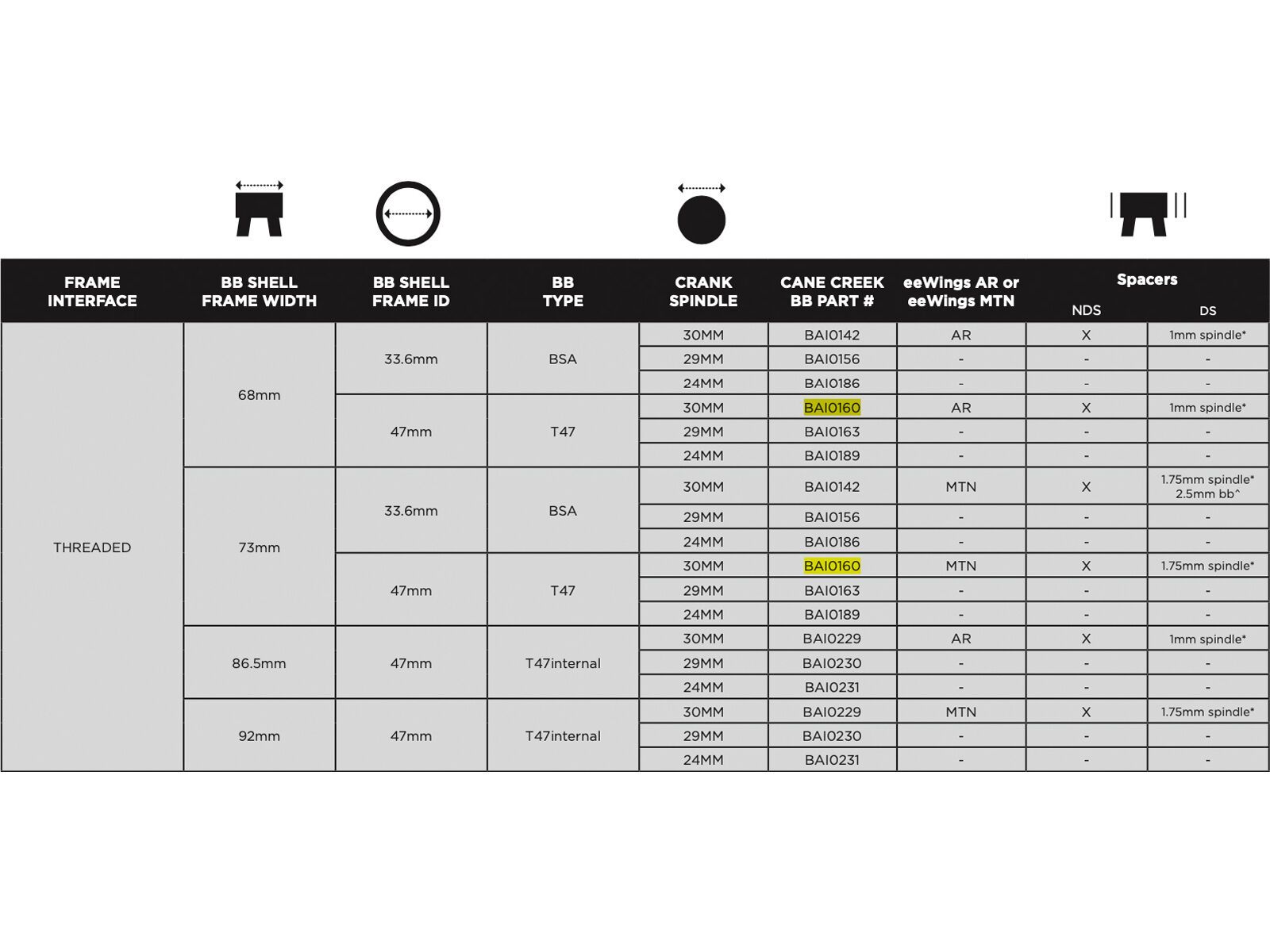 Cane Creek Hellbender 70 BB - T47 / 30 mm, black - Bild 2
