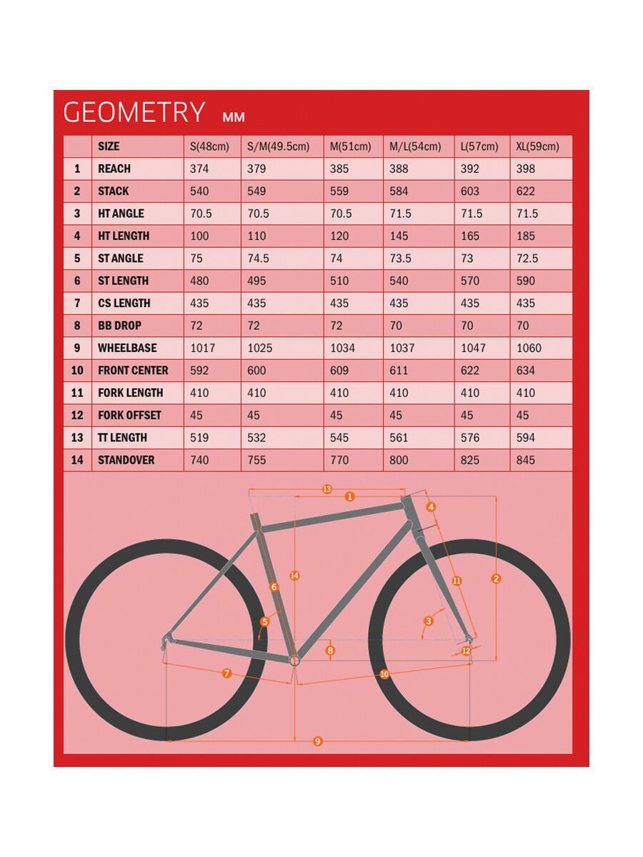 Kona Rove ST, gloss dark mint w/ duo-tone decals - Bild 6