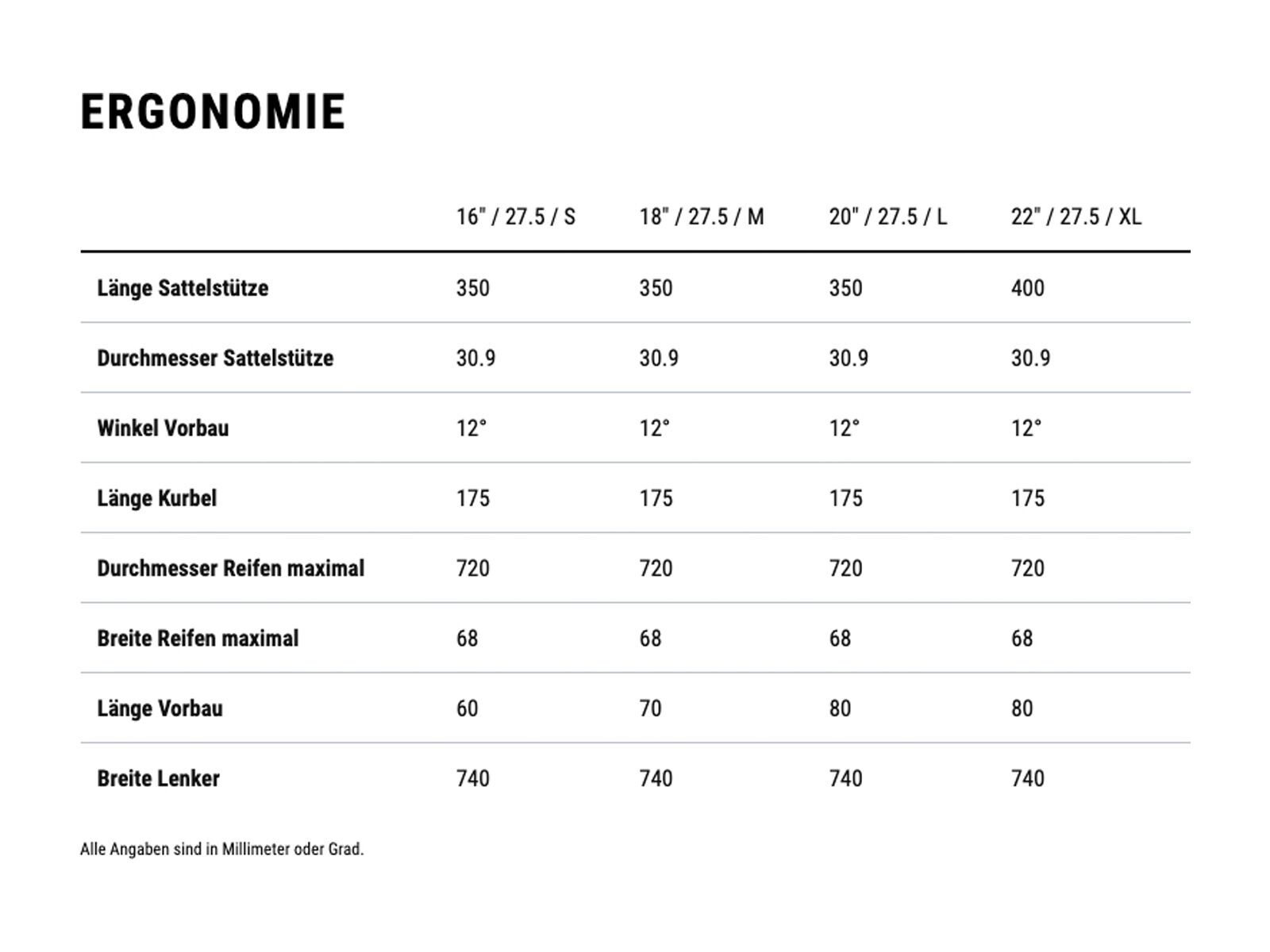 Cube Reaction Hybrid Pro Allroad 750 27.5 Easy Entry, flashwhite´n´black - Bild 9