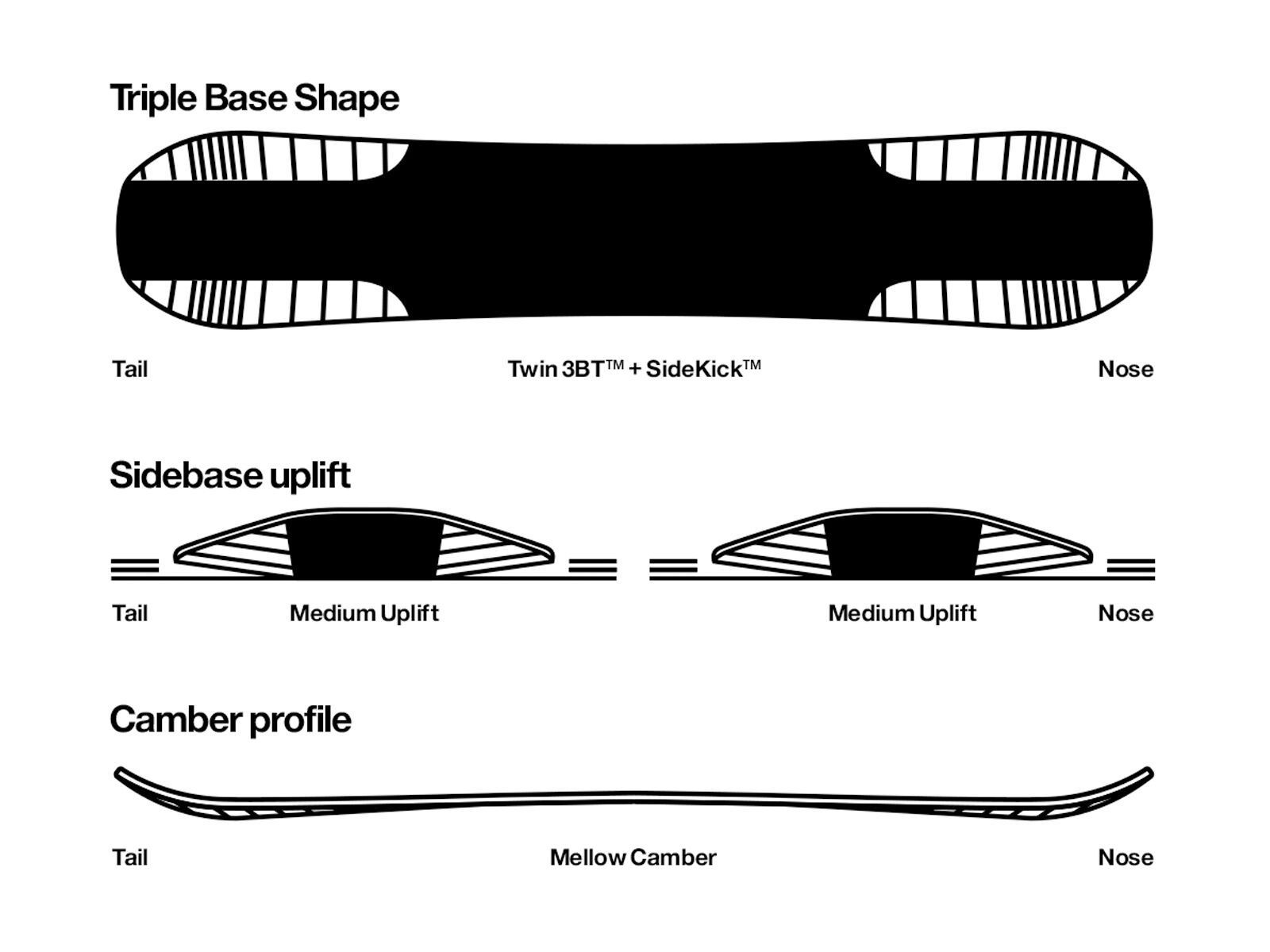 Bataleon Fun.Kink Wide - Bild 2