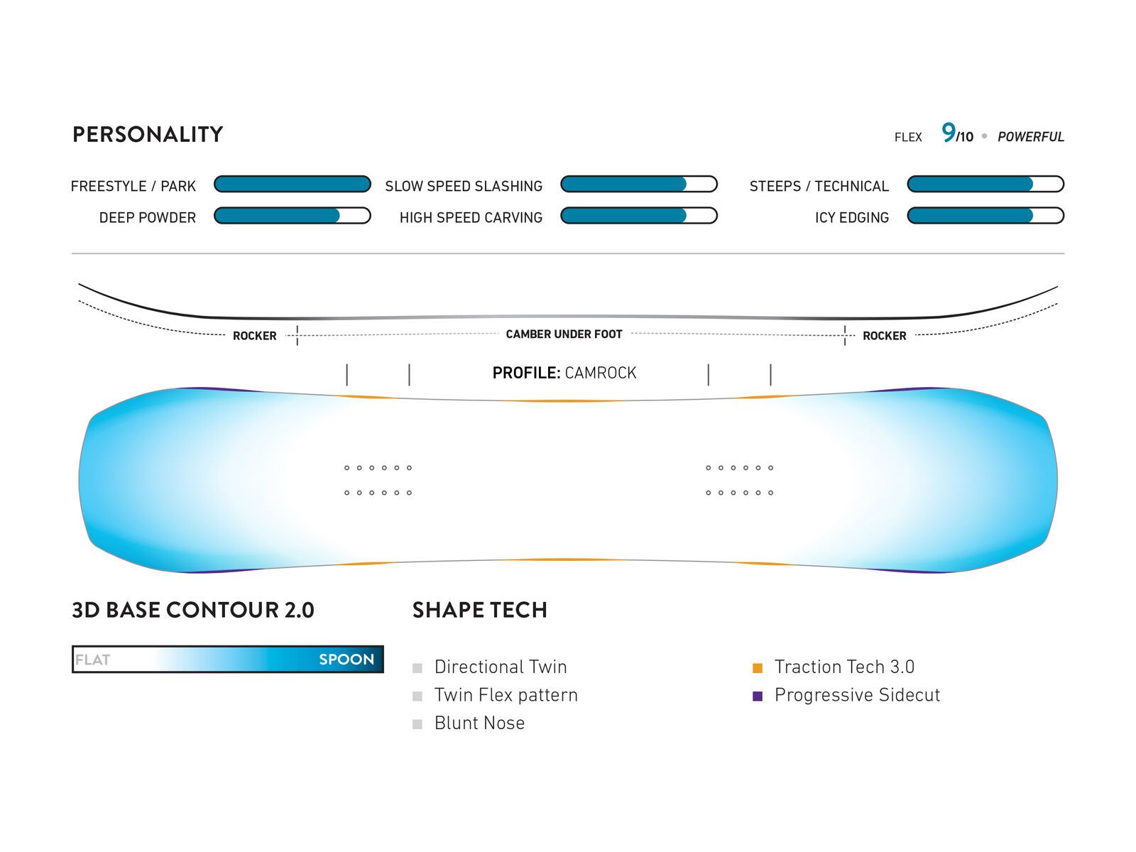 Jones Ultra Mountain Twin Wide - Bild 3