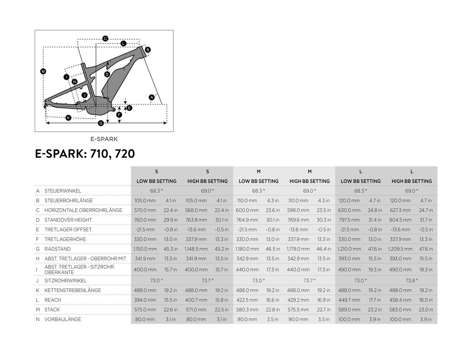 Scott E-Spark 710 - Bild 6
