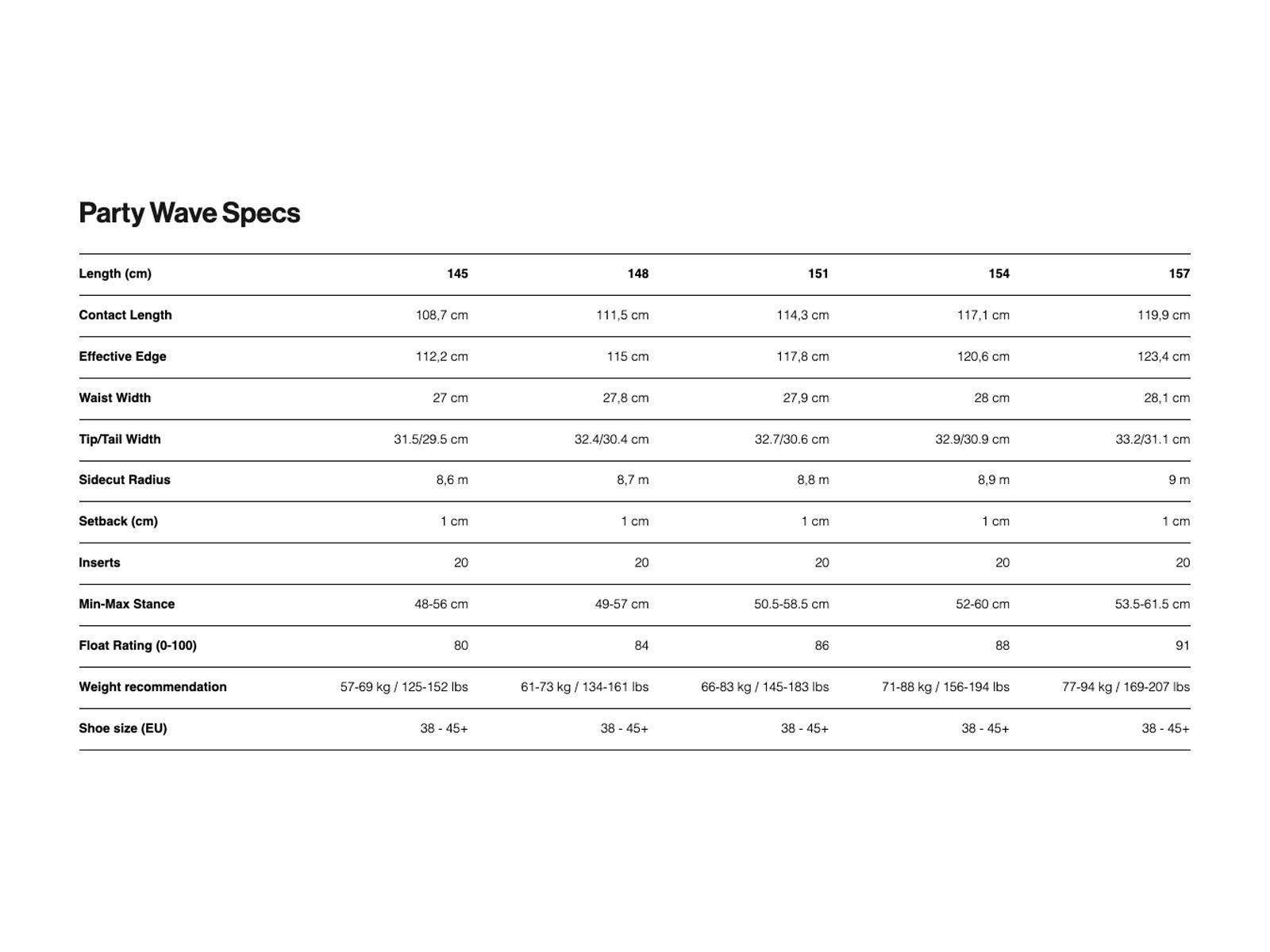 Bataleon Party Wave - Bild 4