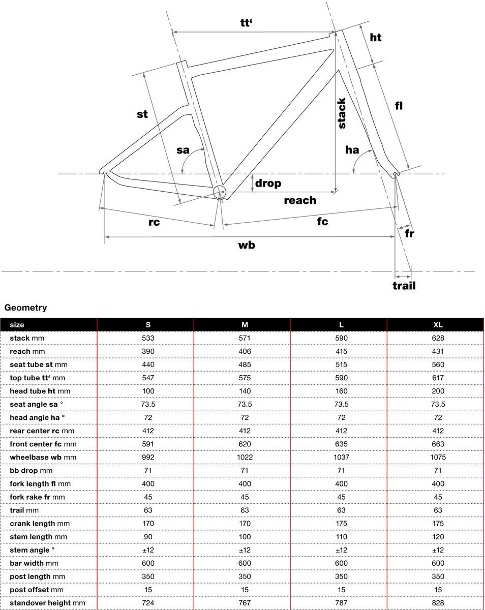 BMC Alpenchallenge AC01 Four, lime - Bild 2