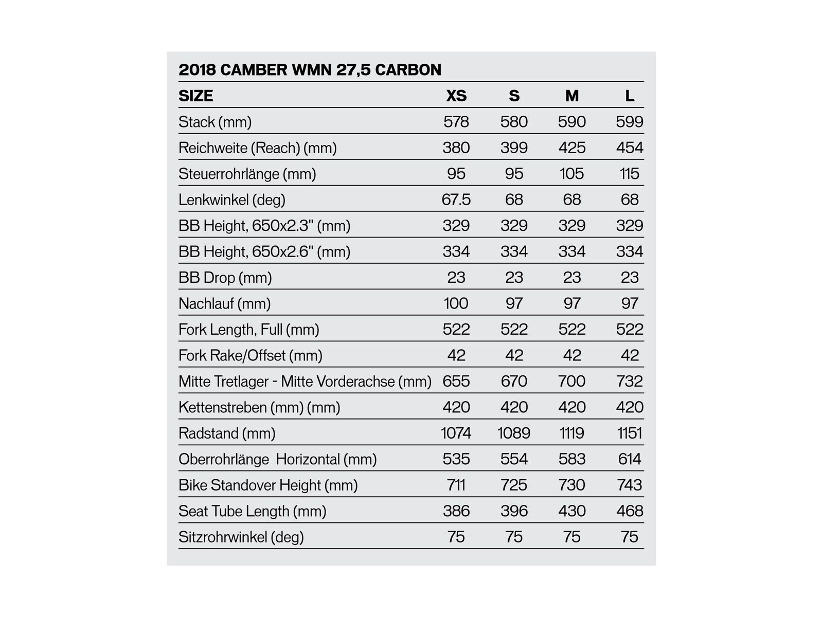 Specialized Women's Camber Comp Carbon 650b, black tint carbon/chameleon - Bild 2