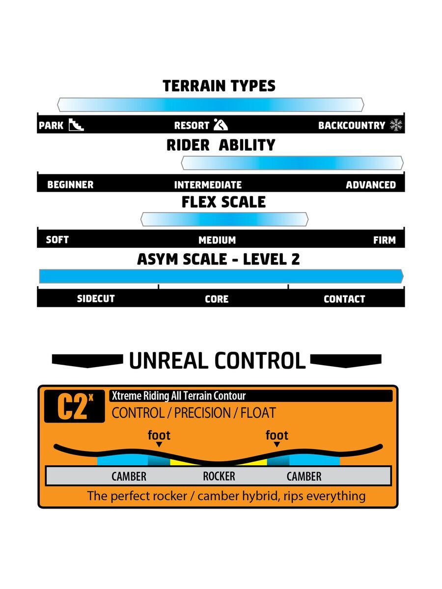 Gnu Riders Choice - Bild 5