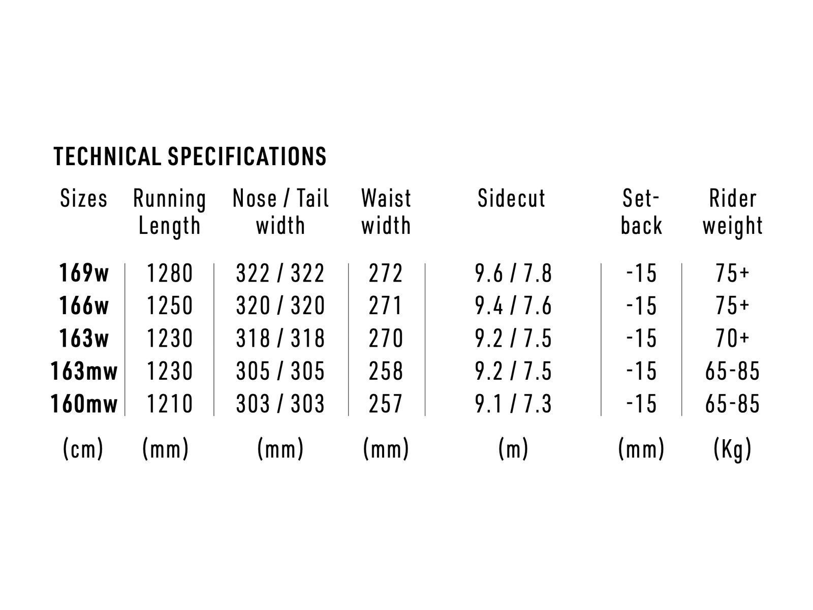 Nitro Pantera Wide - Bild 14