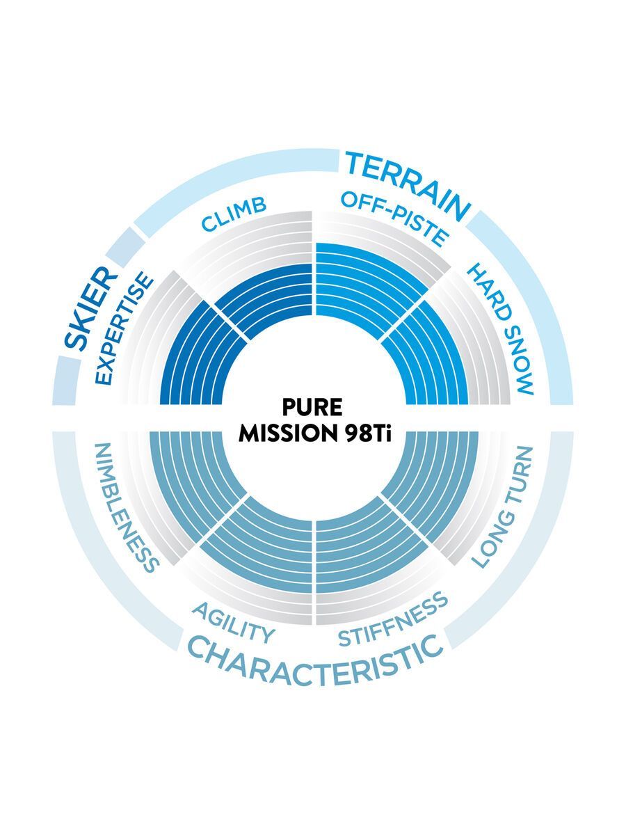 Scott Pure Mission 98Ti - Bild 3