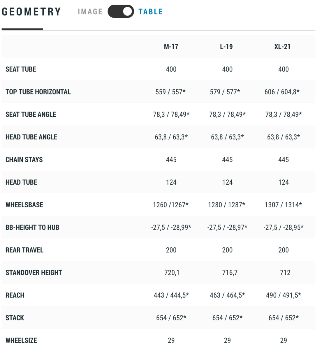 Cube TWO15 HPC SLT 29, carbon´n´flashgrey - Bild 8