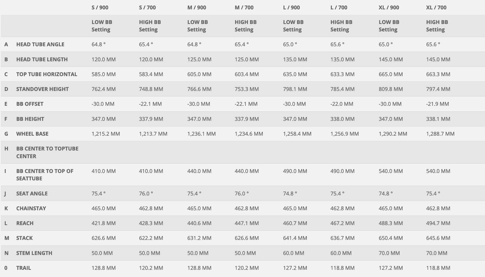 Scott Strike eRide 900, prism grey green - Bild 3