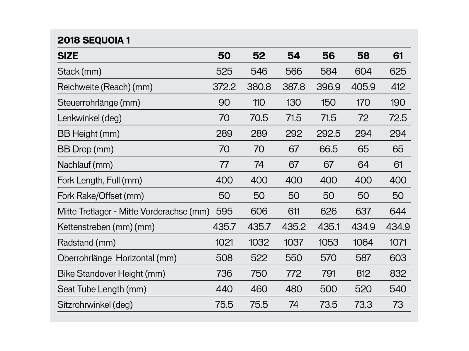 Specialized Sequoia Expert, black/tropical teal fade - Bild 2