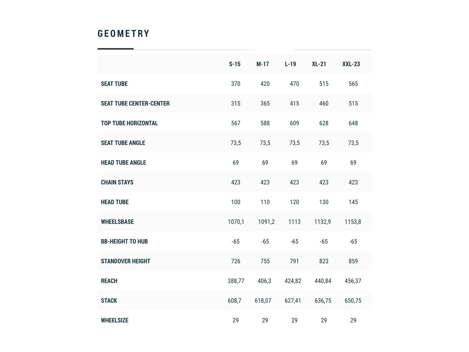 Cube Reaction C:62 Race, carbon´n´white - Bild 6