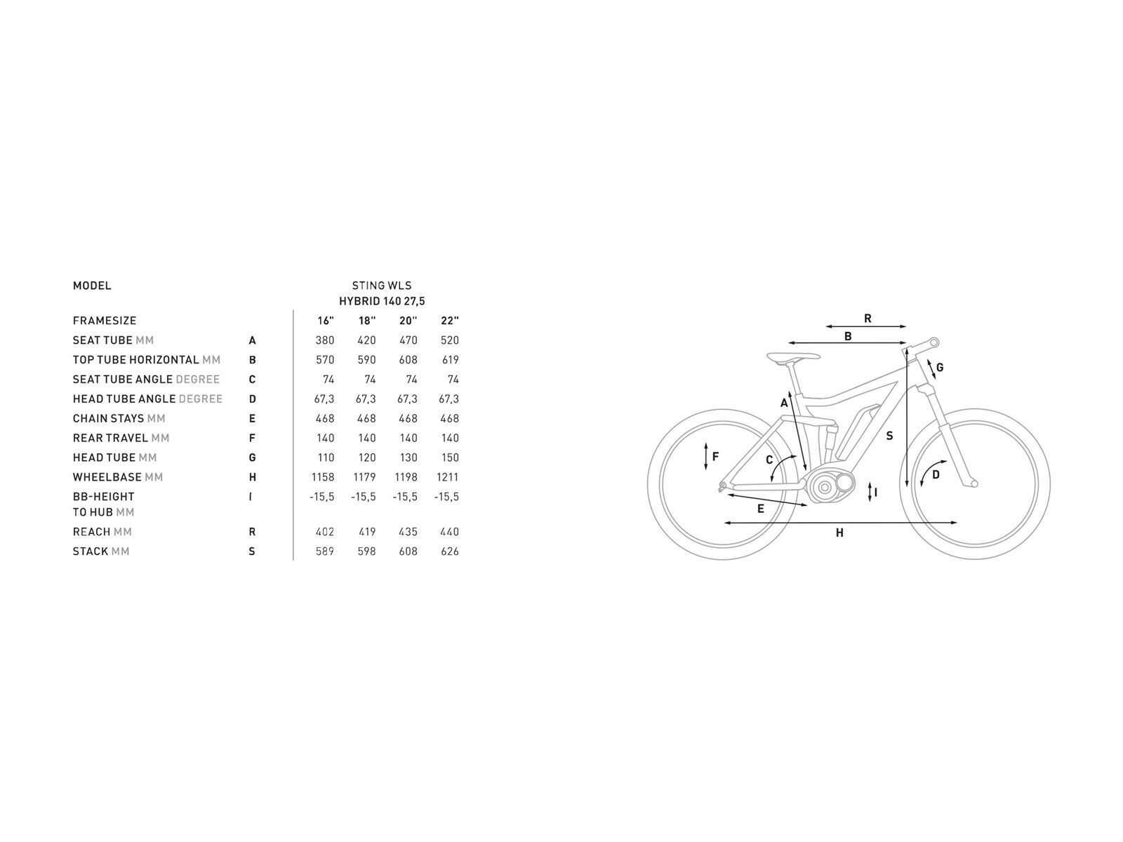 cube sting wls hybrid 140 sl 500