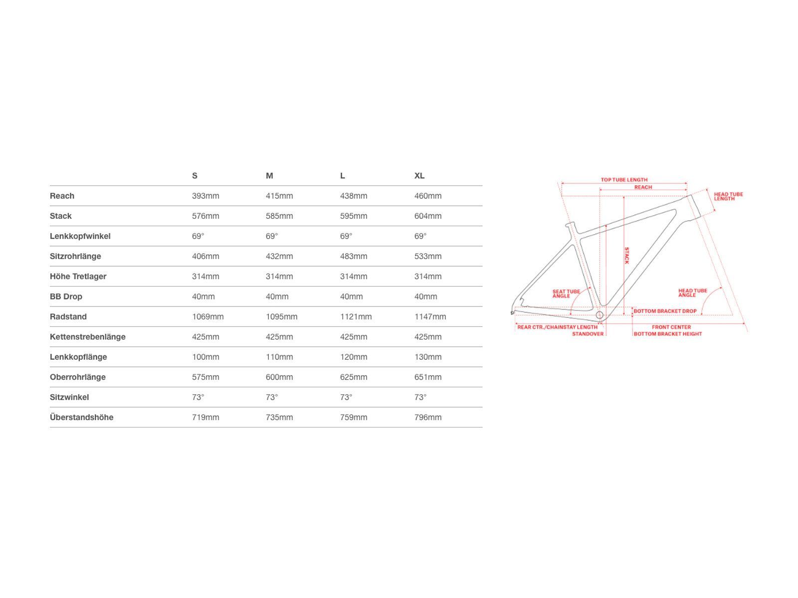 Santa Cruz Highball CC Frameset 27.5, gloss grey and red - Bild 2