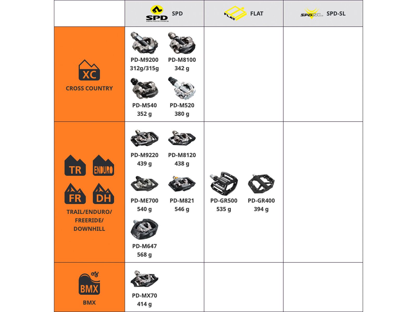 Shimano XTR PD-M9220 - Bild 6