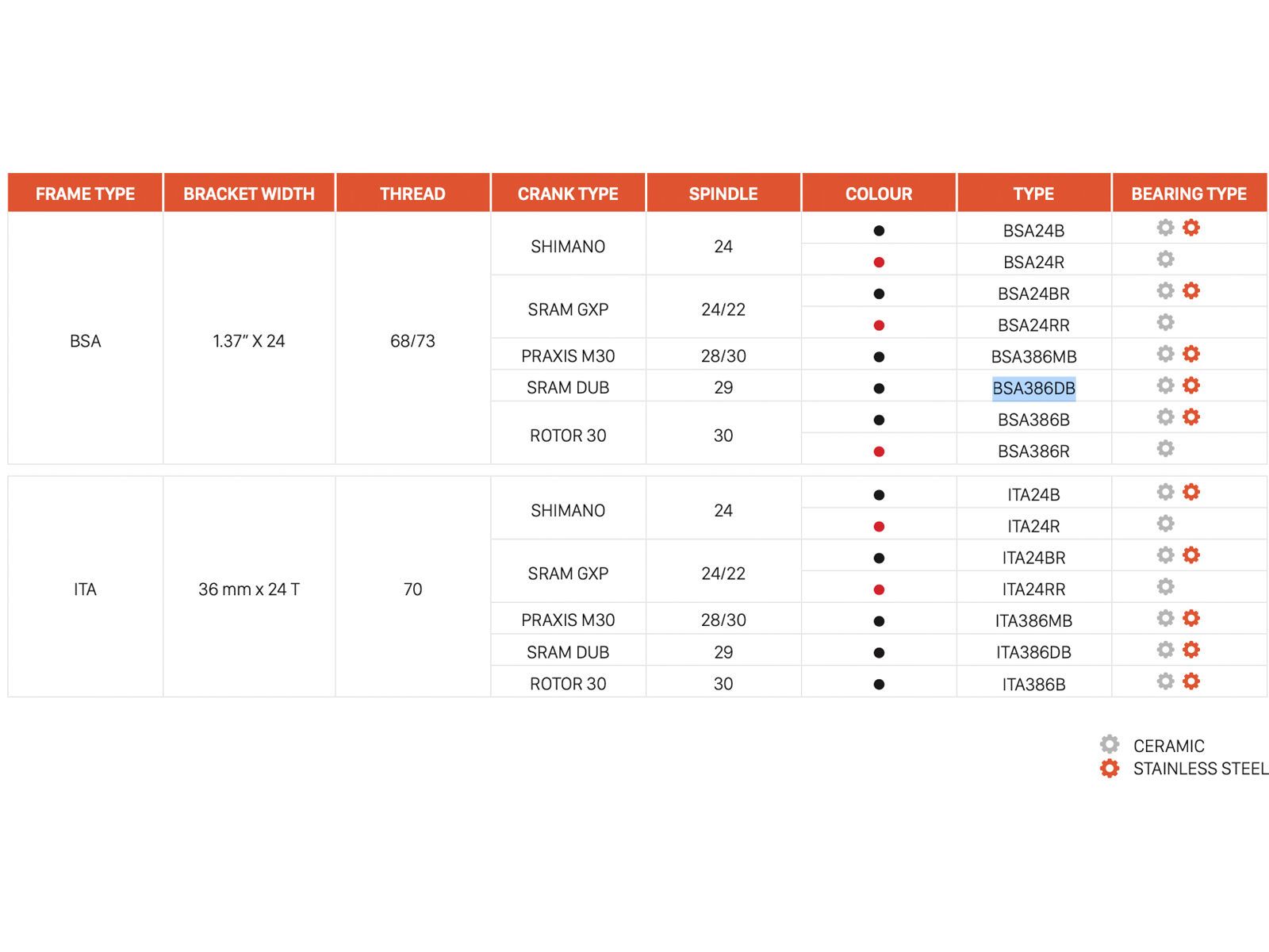CEMA BSA SRAM DUB - Edelstahl, black - Bild 2
