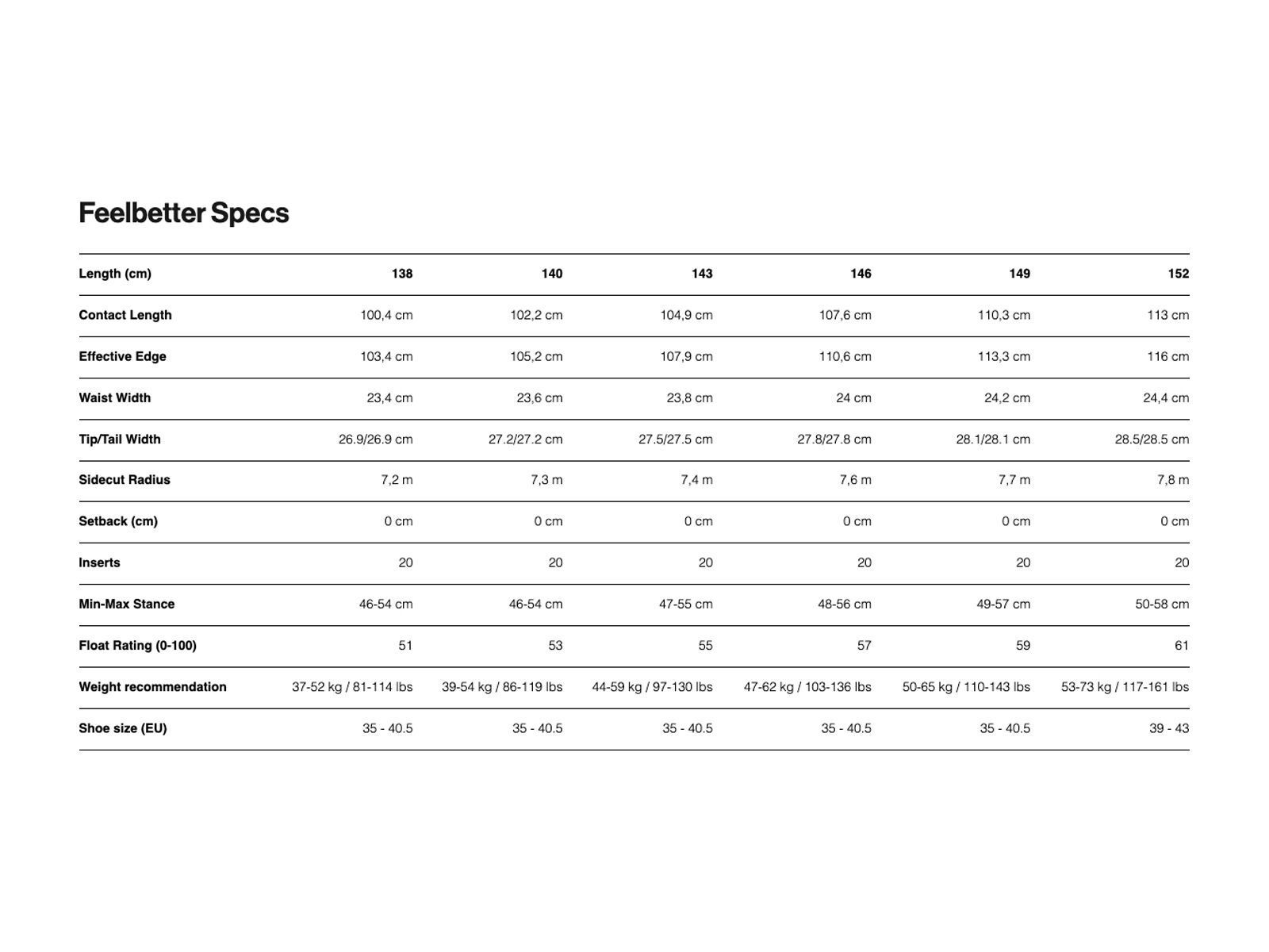 Bataleon Feelbetter - Bild 3