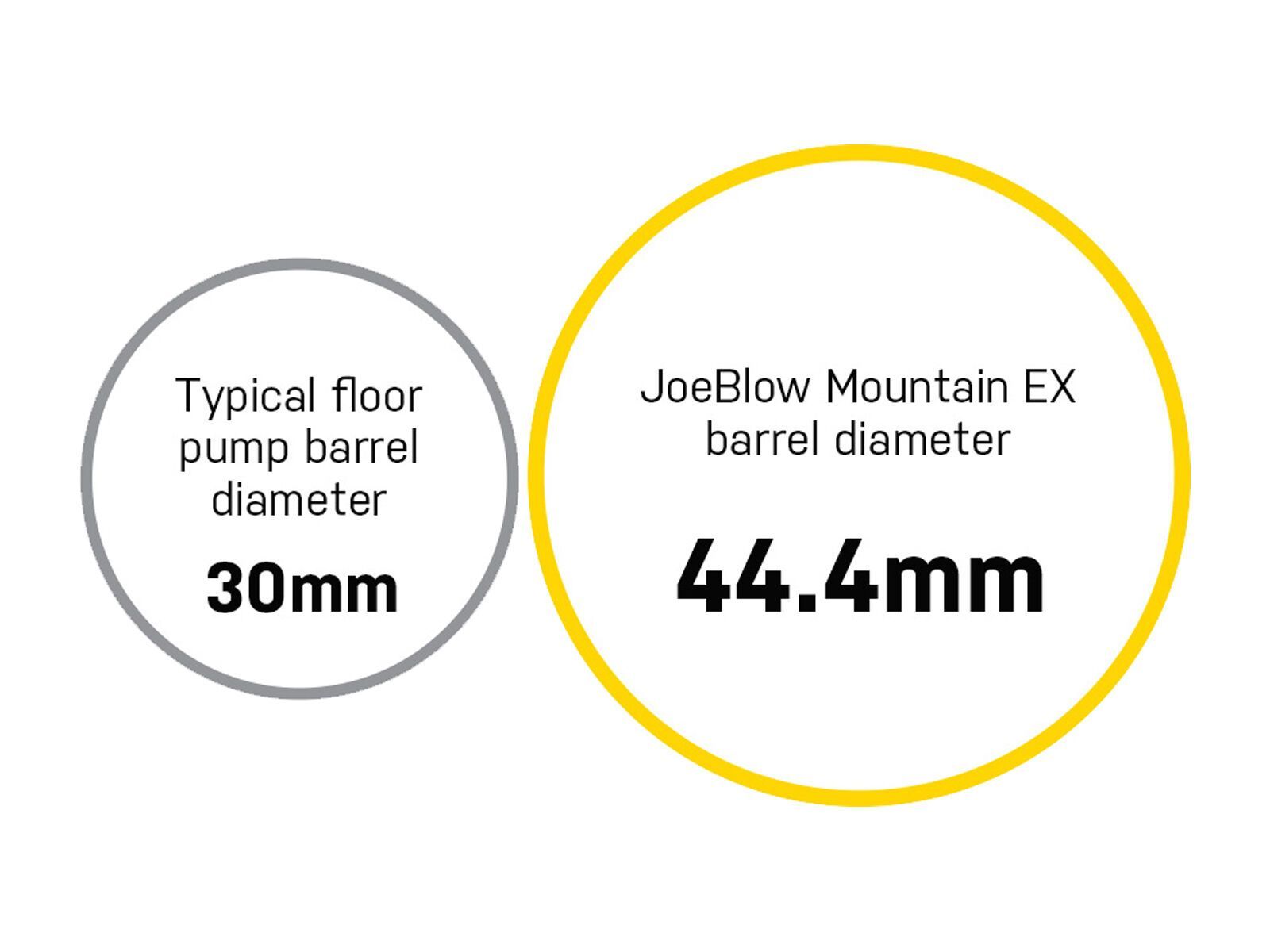Topeak JoeBlow Mountain EX - Bild 5
