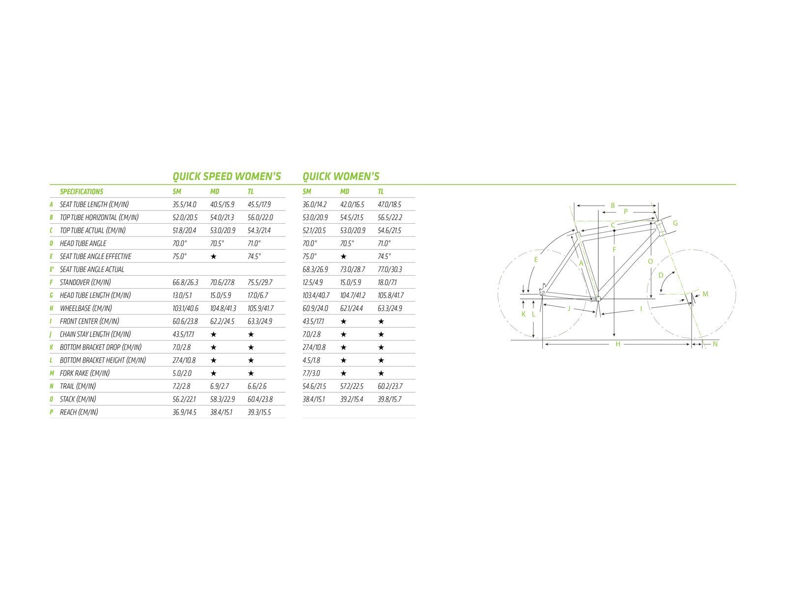 Cannondale Quick Speed Women's 2, jet black w/ jungle, magnesium white, gloss - Bild 6