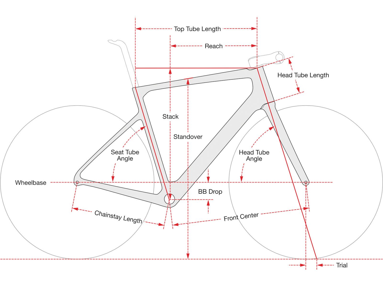 Cervelo Caledonia-5 SRAM Red AXS, five black - Bild 3
