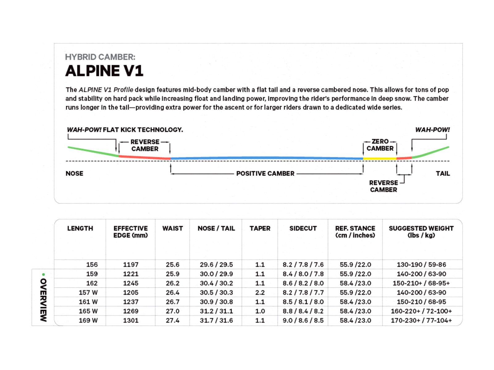 Capita The Black Snowboard Of Death Wide, black - Bild 3