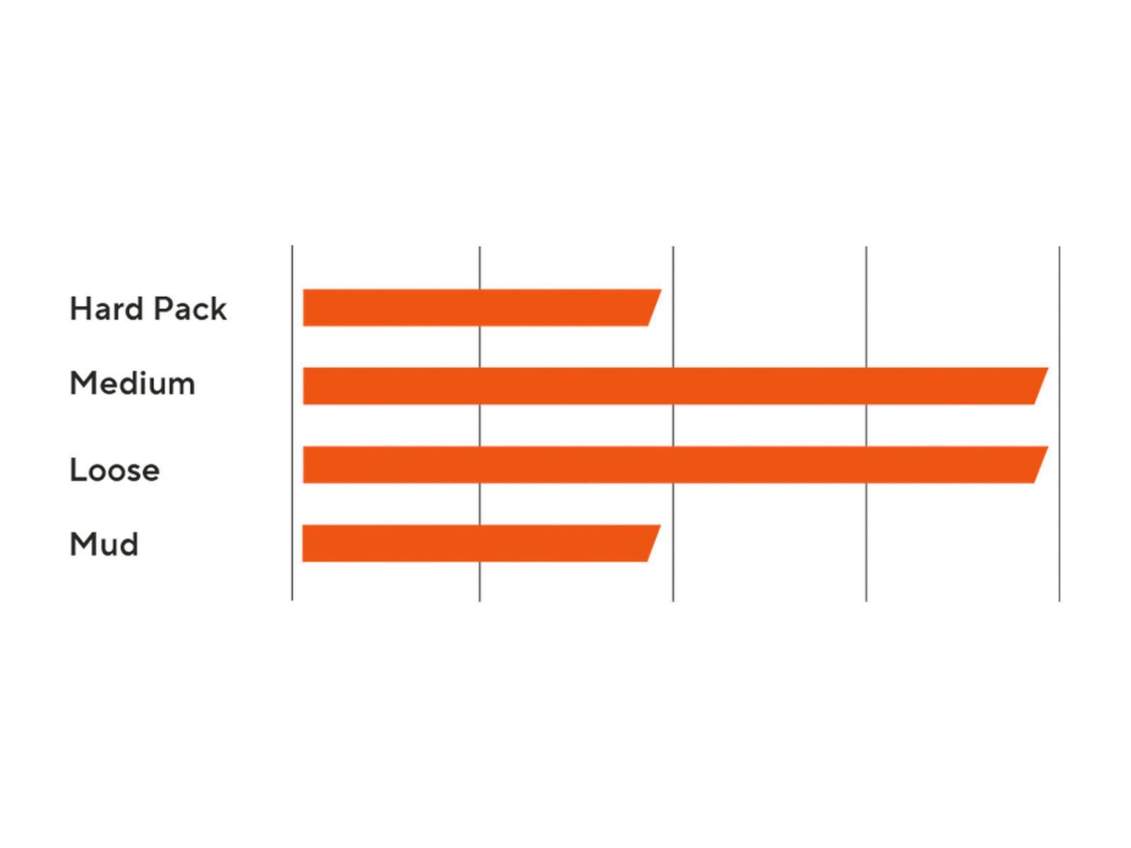 Maxxis Forekaster [Gen.2] Dual EXO WT TR - 29 Zoll - Bild 4