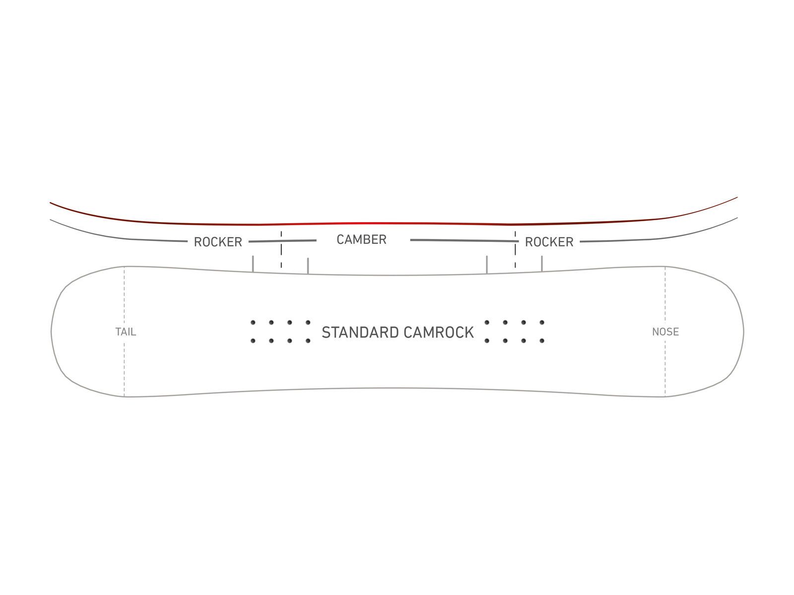 Nidecker Elle - Bild 2