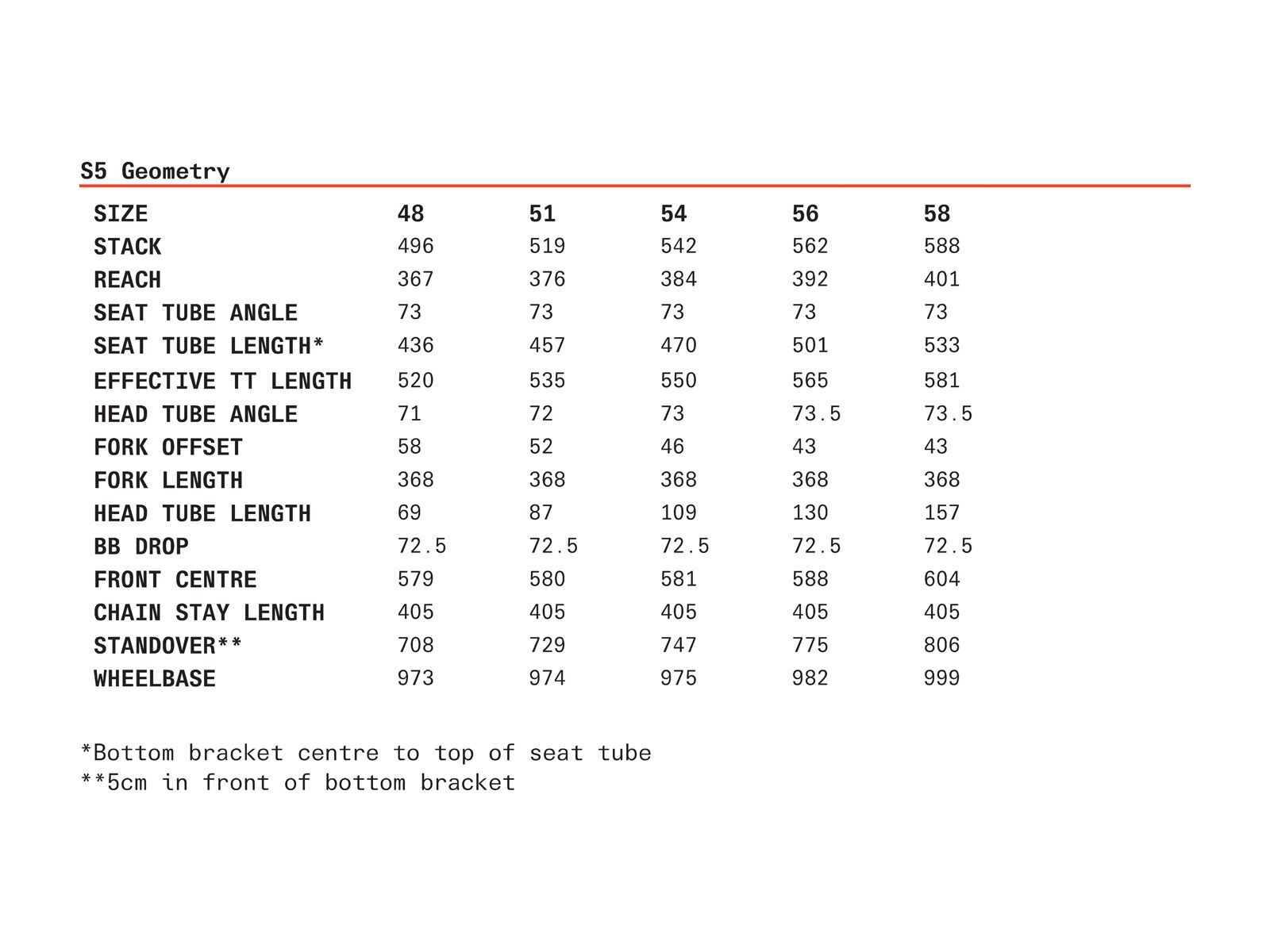 Cervelo S5 Rival eTap AXS, five black - Bild 2