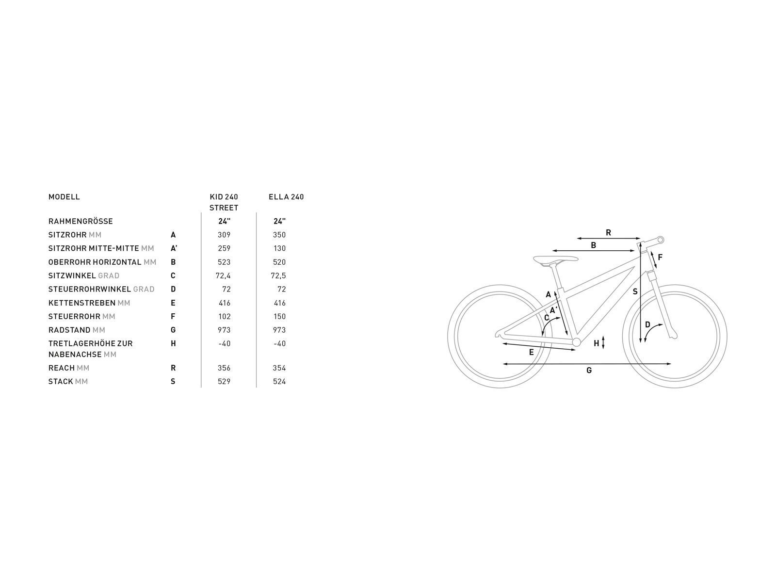 Cube Kid 240 Street, darkblue´n´aqua - Bild 2