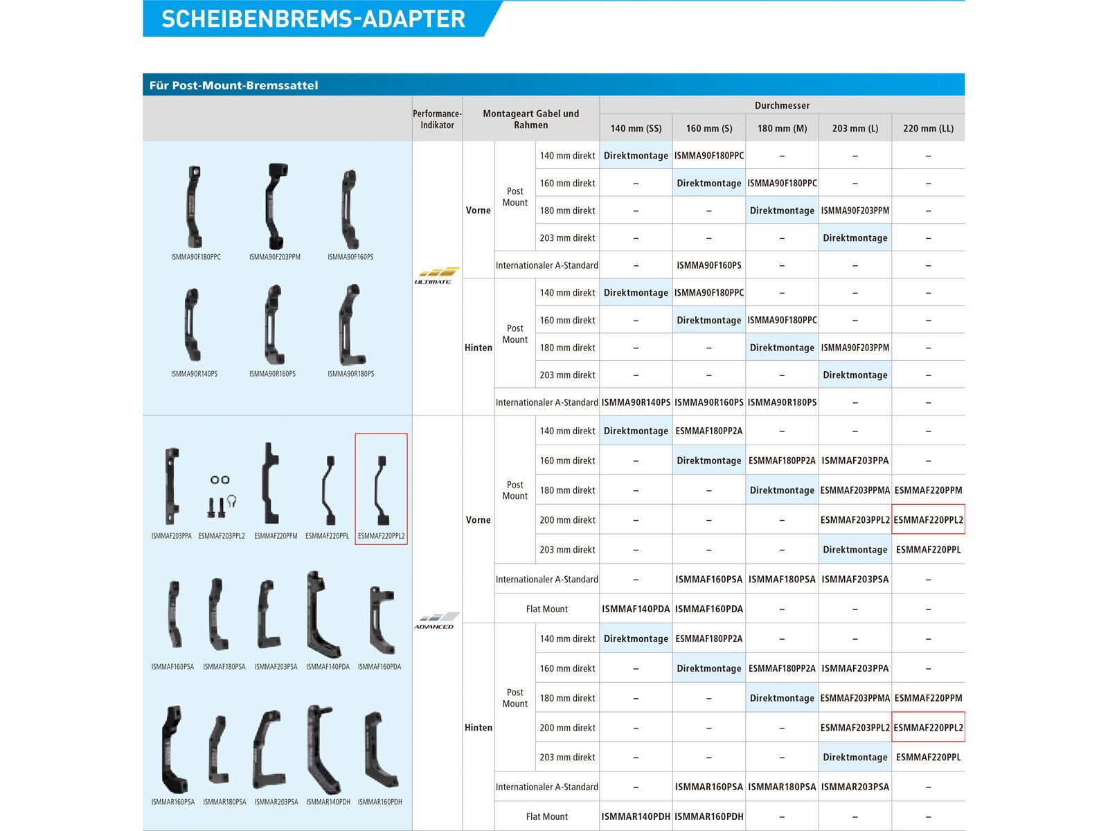 Shimano Scheibenbremsadapter von PM-Bremssattel auf PM-Gabel/-Rahmen - vorne o. hinten / 200 auf 220 mm - Bild 2