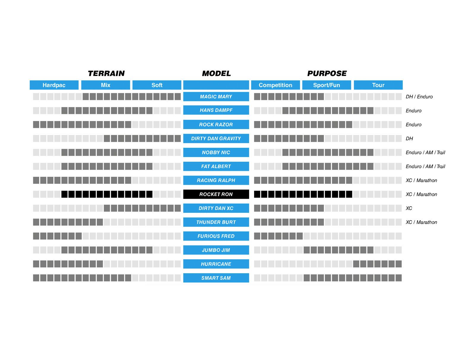 Schwalbe Rocket Ron Evo Addix Speed LiteSkin - 27.5 Zoll, schwarz - Bild 2
