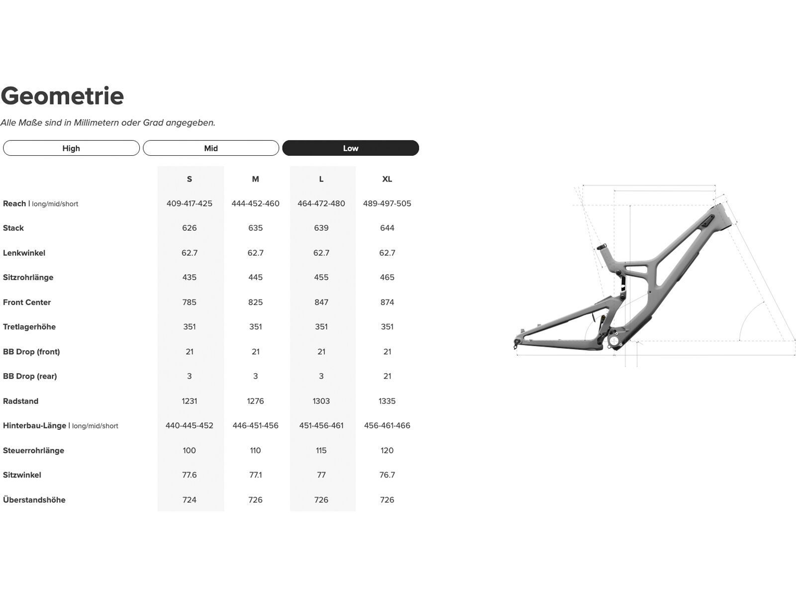 Santa Cruz V10 CC / DH S / 29, gloss black sparkle - Bild 7
